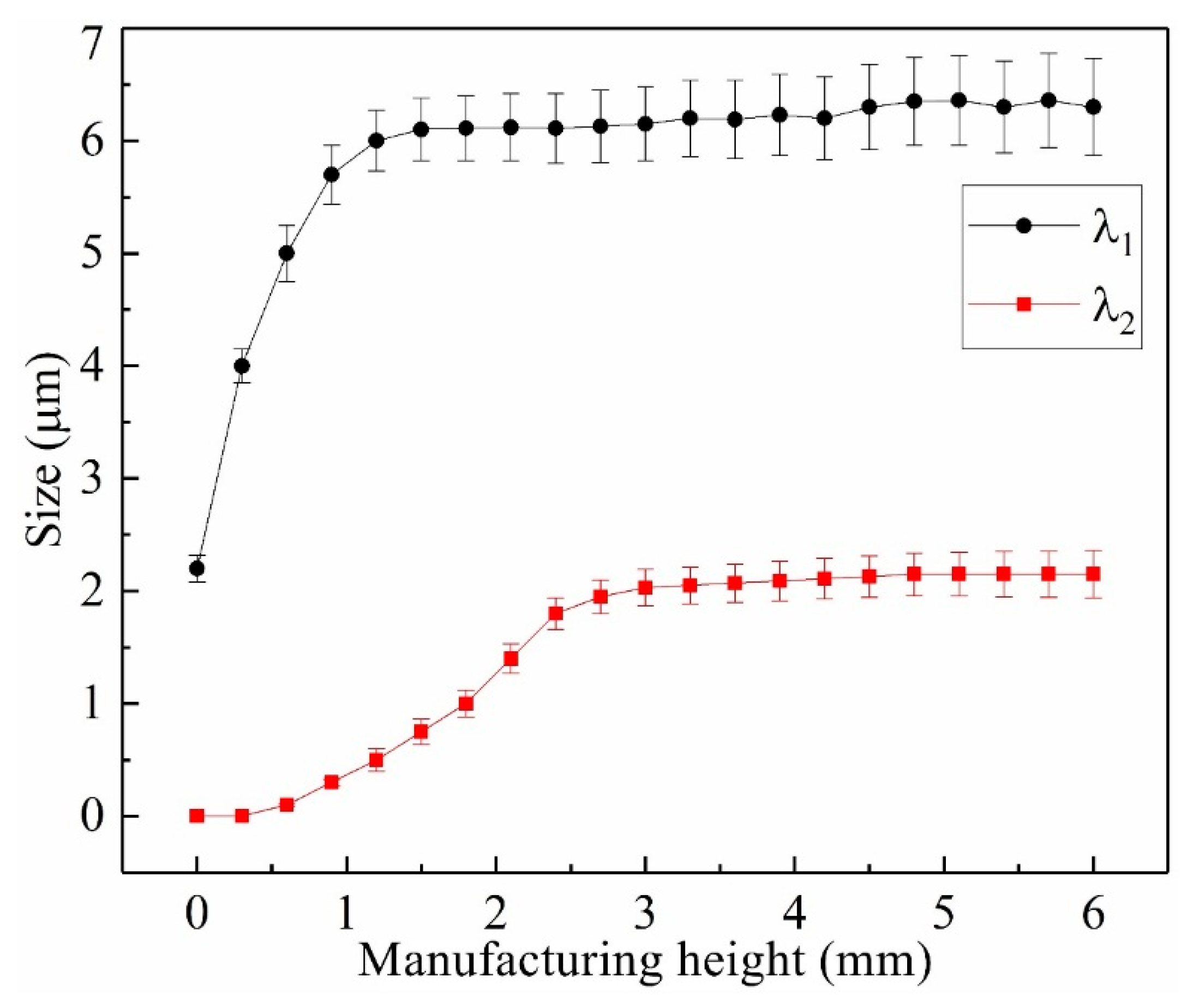 Materials 13 02300 g006
