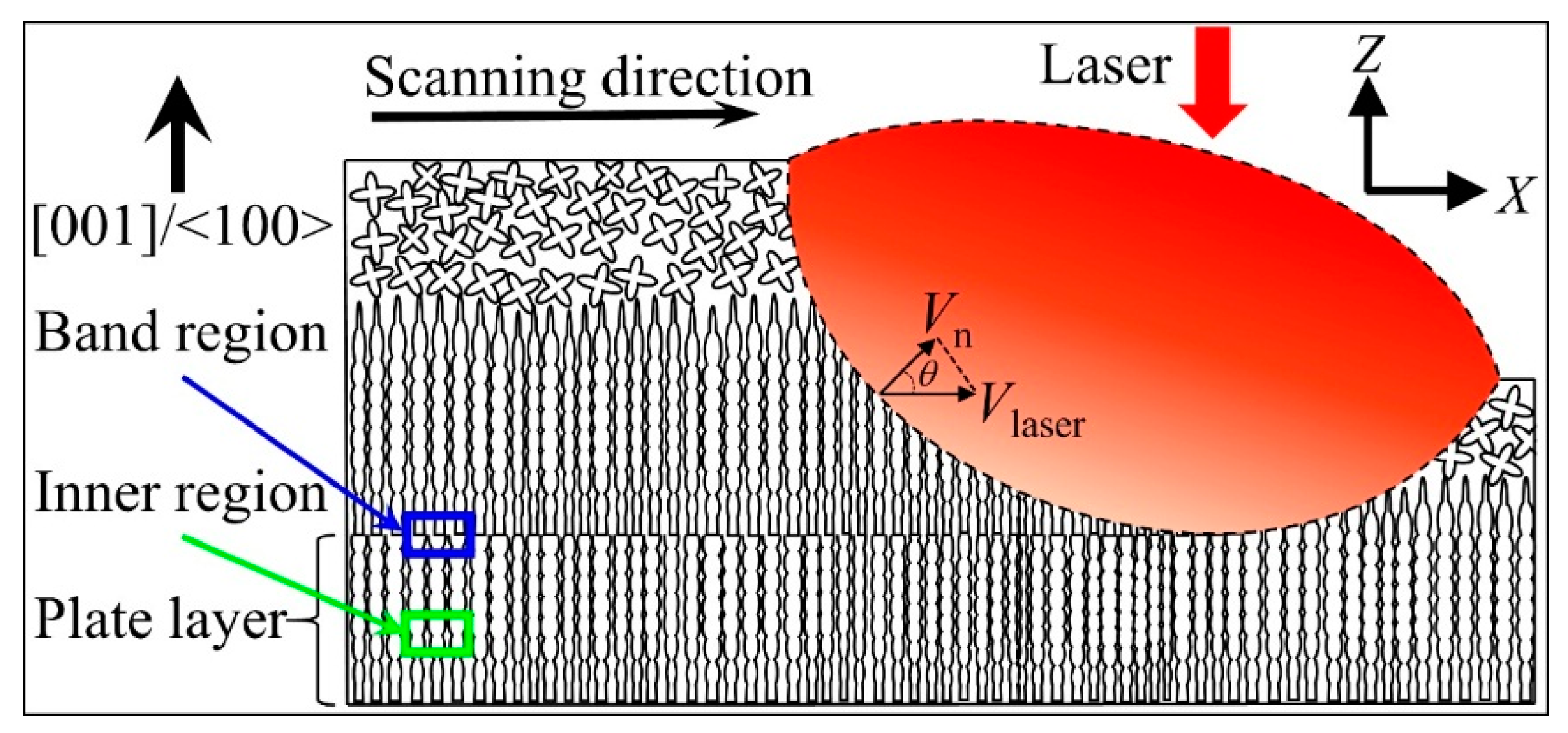 Materials 13 02300 g008