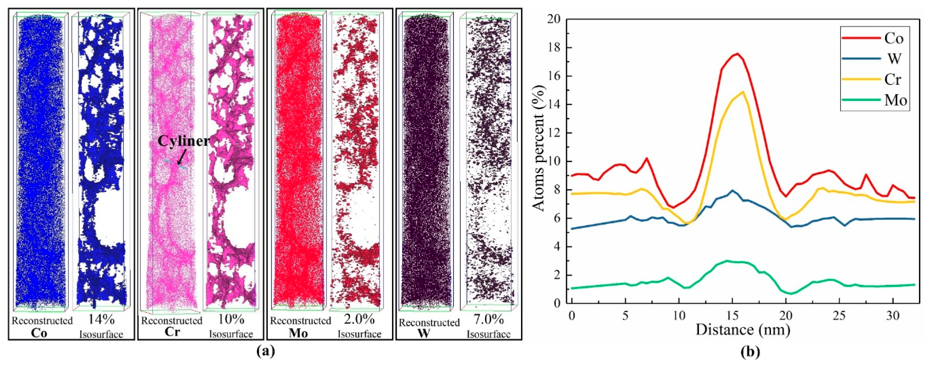 Materials 13 02300 g011