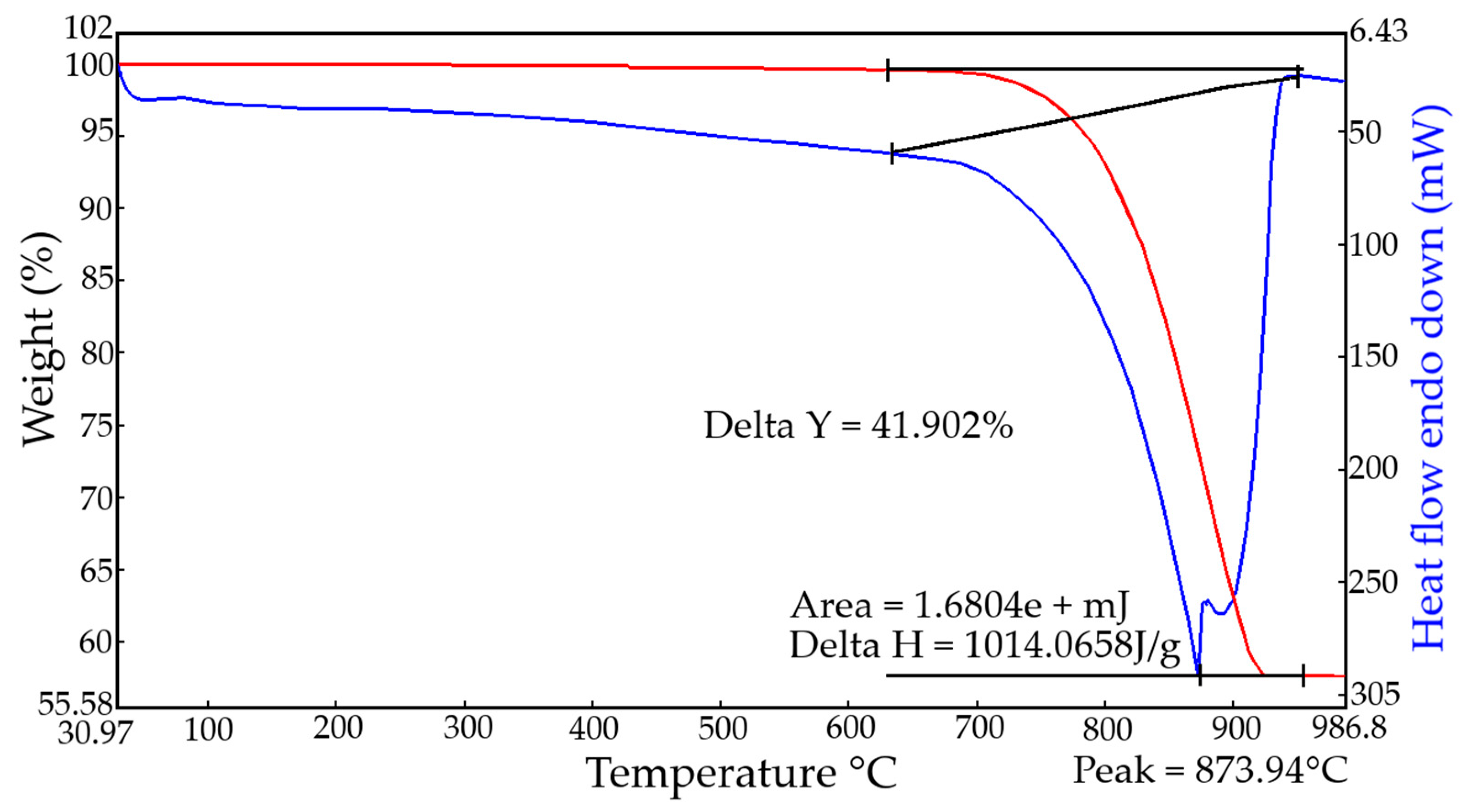 Materials 13 02304 g002