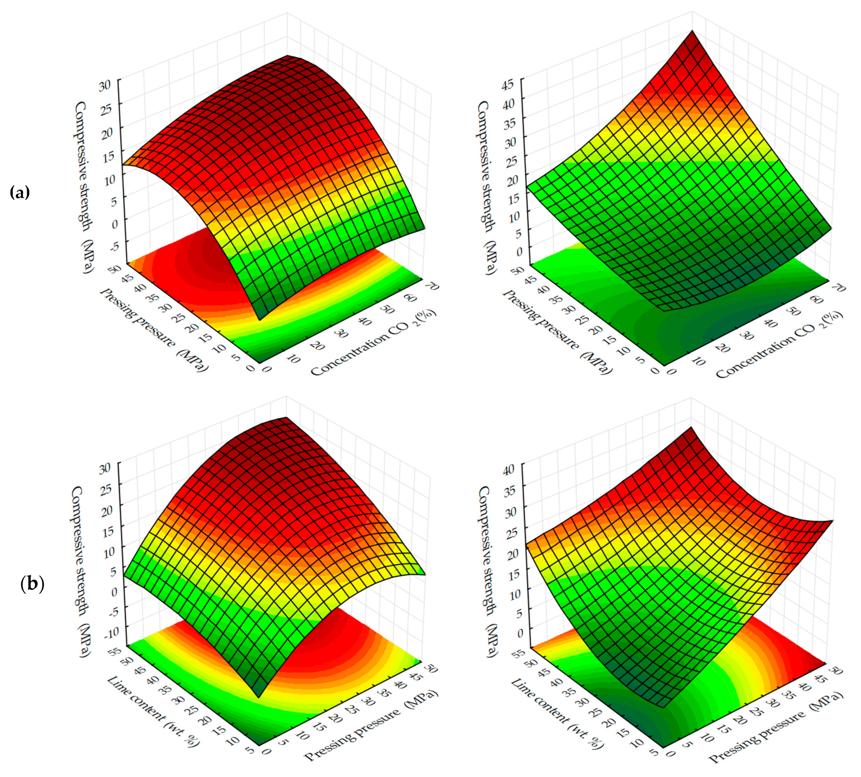 Materials 13 02304 g003a