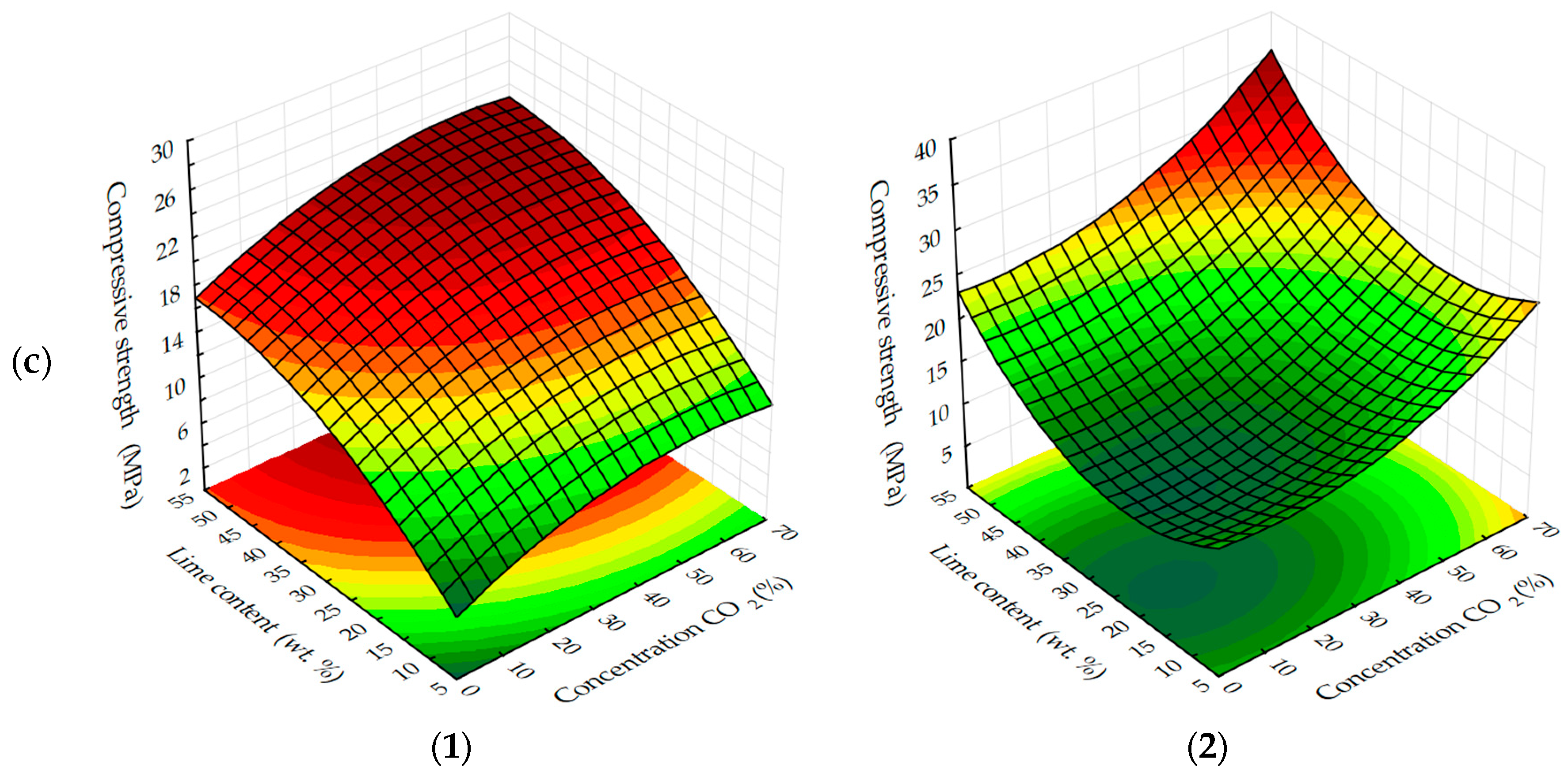 Materials 13 02304 g003b