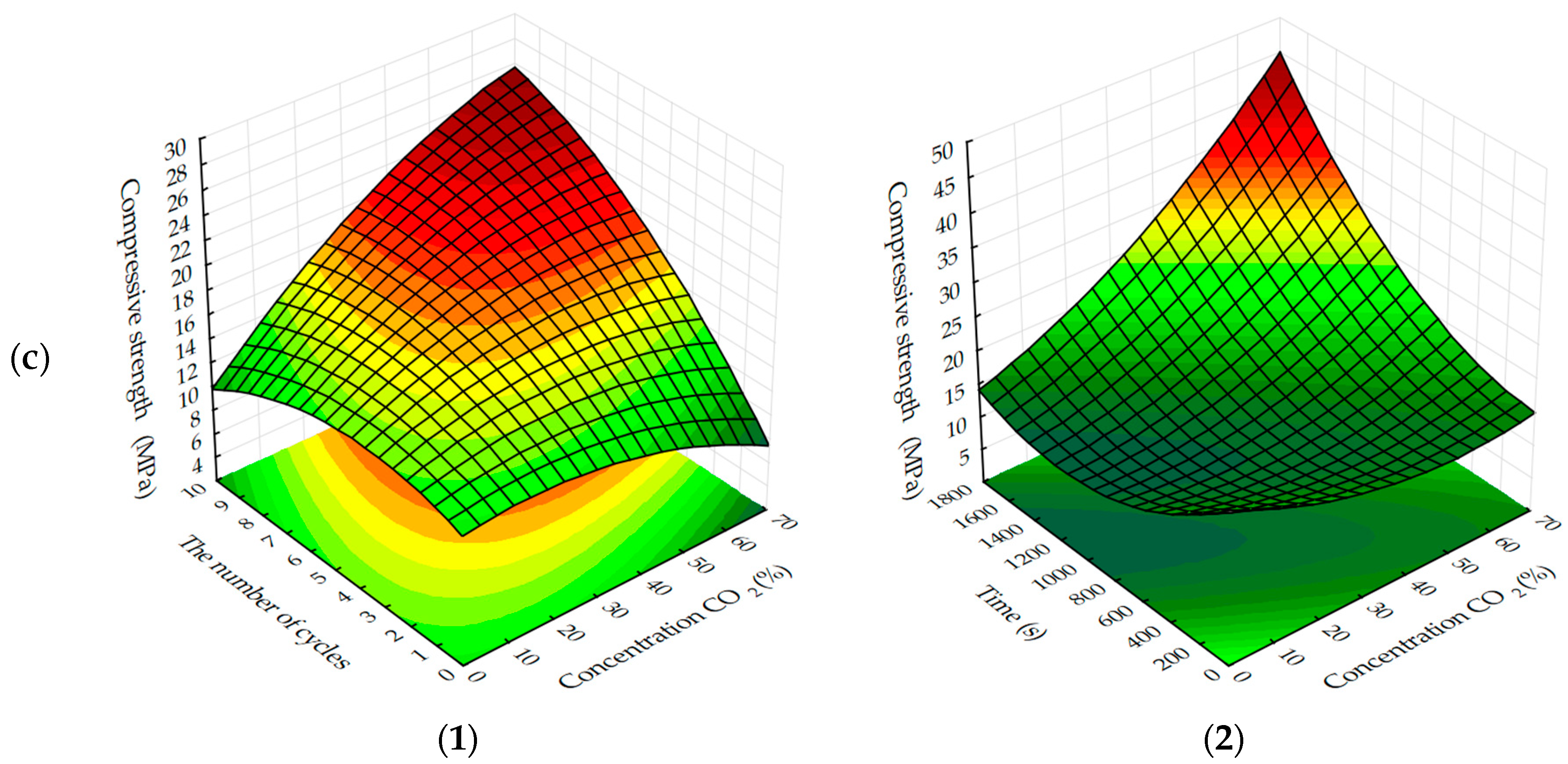 Materials 13 02304 g004b
