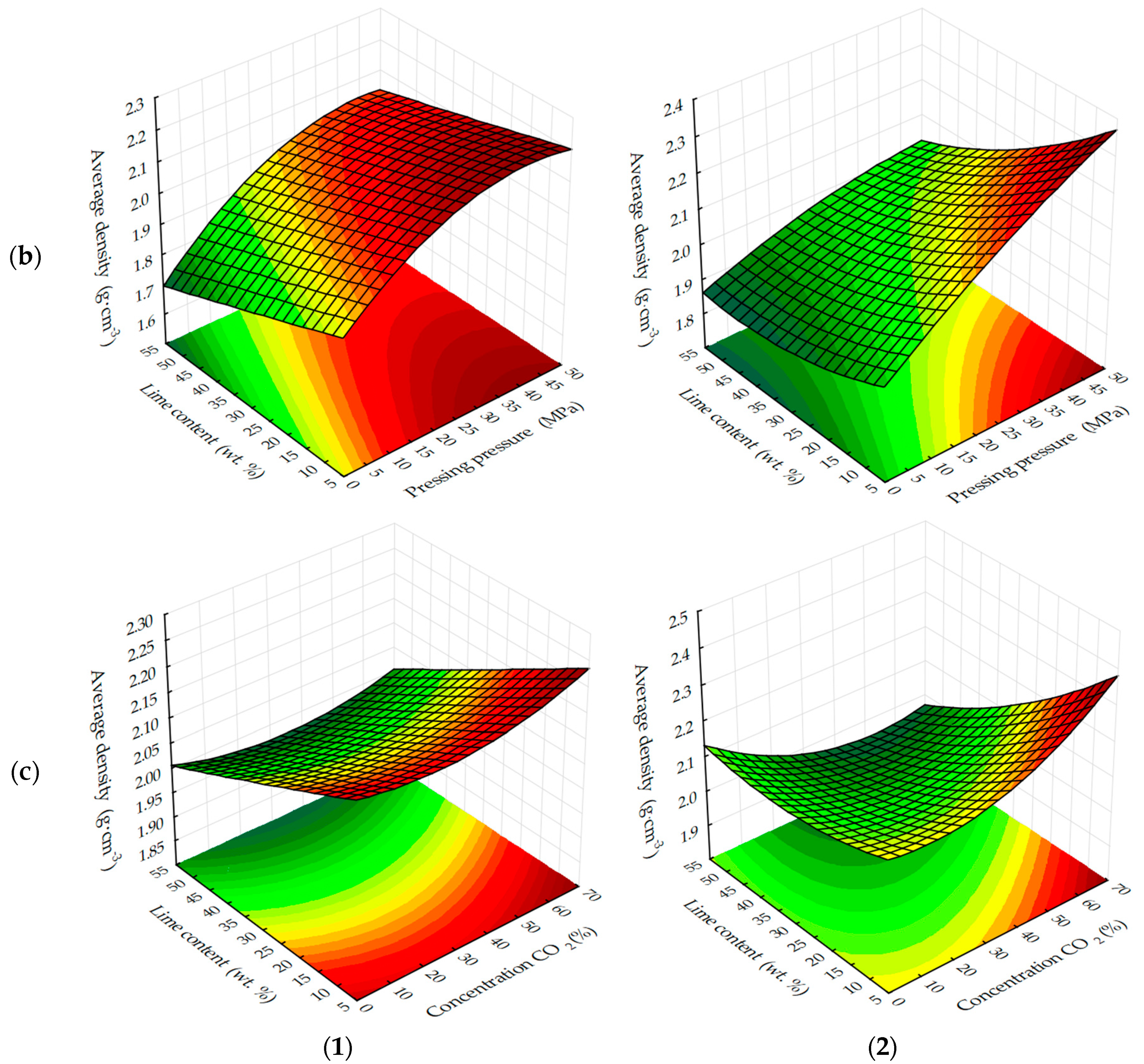 Materials 13 02304 g005b