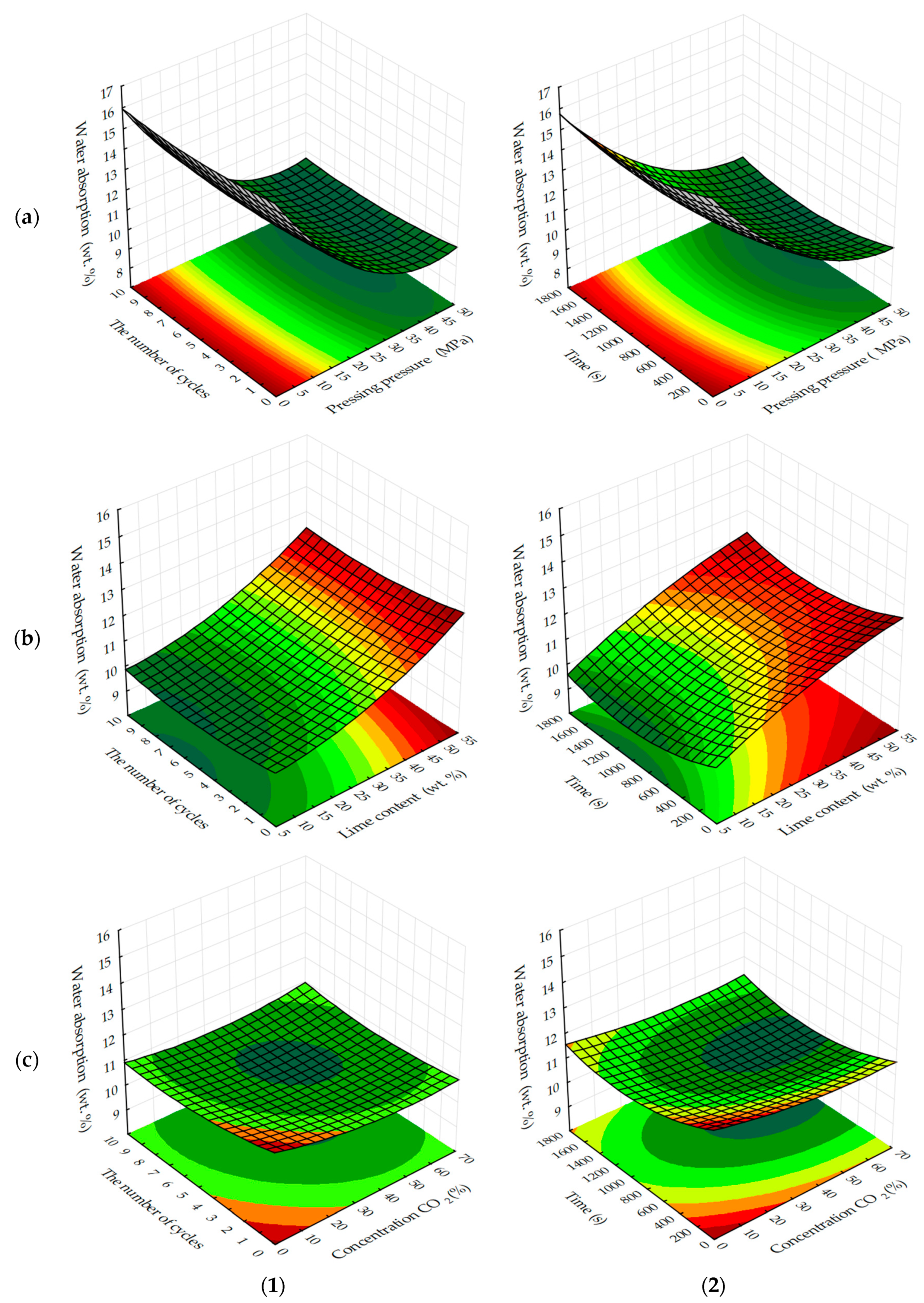 Materials 13 02304 g010