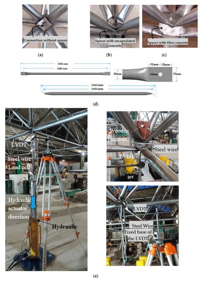 Materials 13 02305 g017a Materials 13 02305 g017a