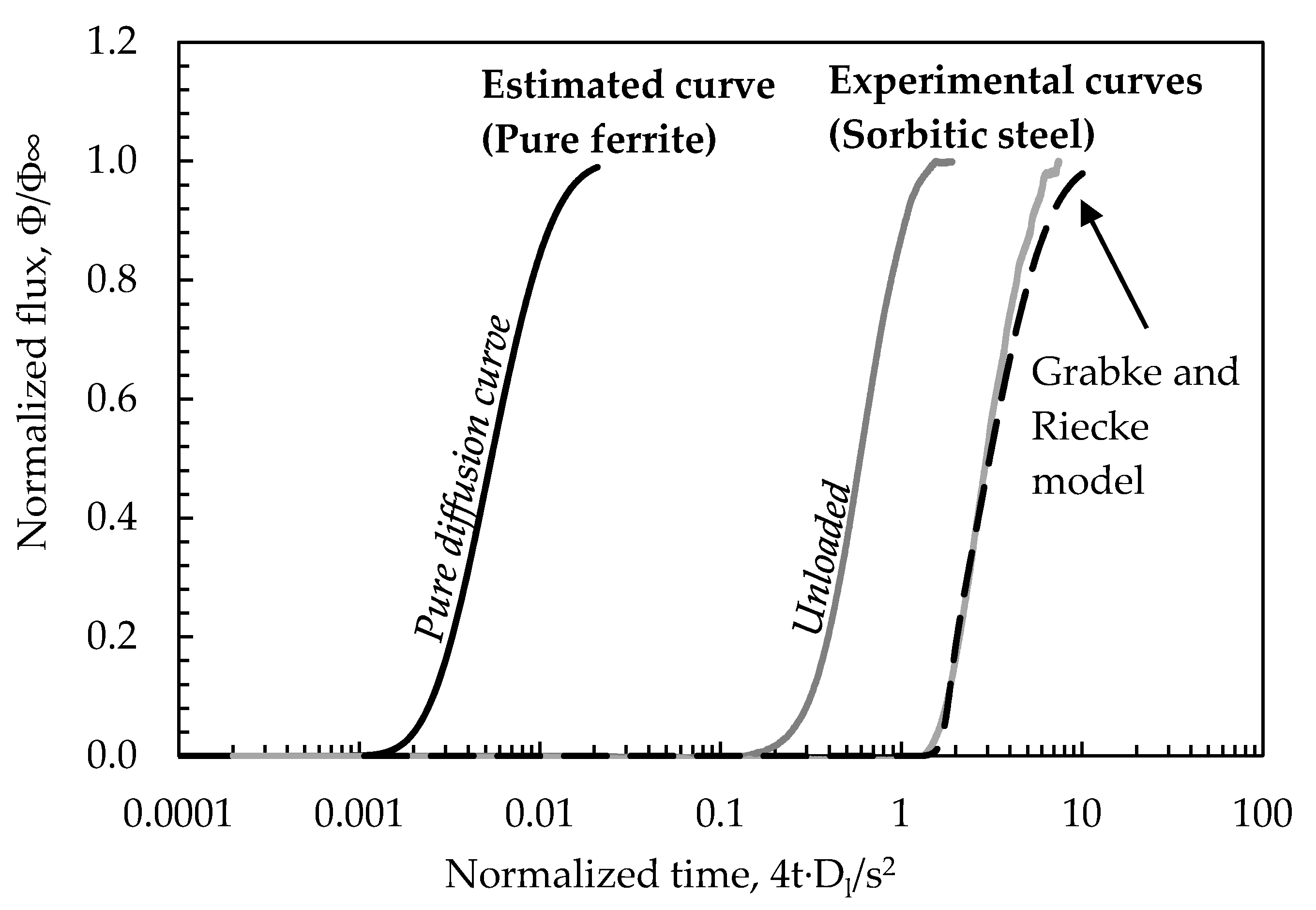 Materials 13 02309 g003