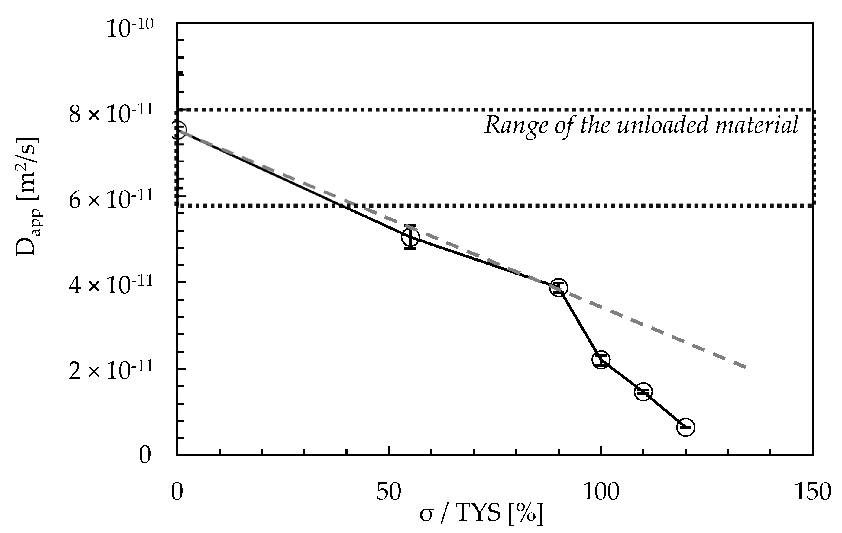 Materials 13 02309 g004