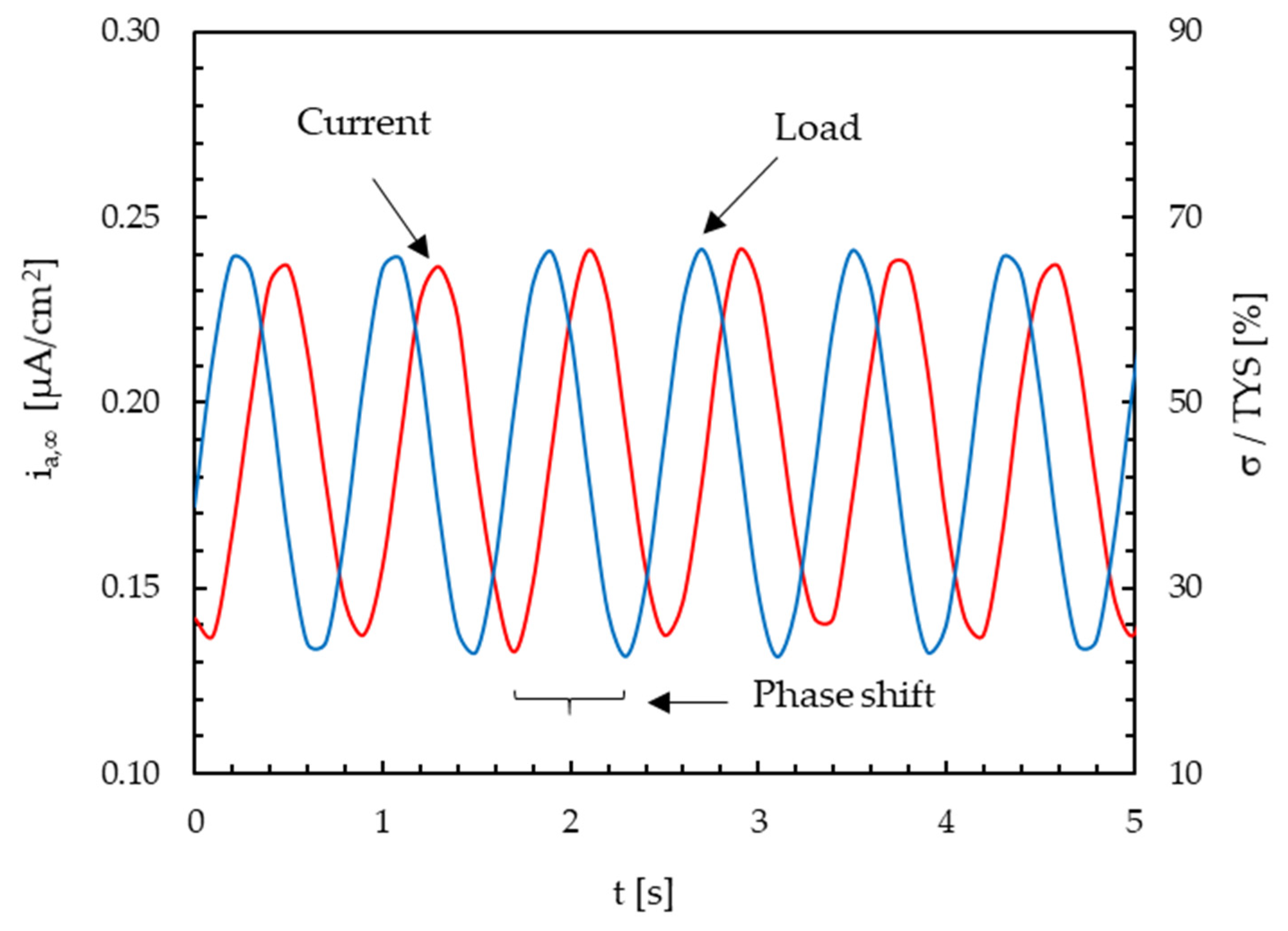 Materials 13 02309 g005