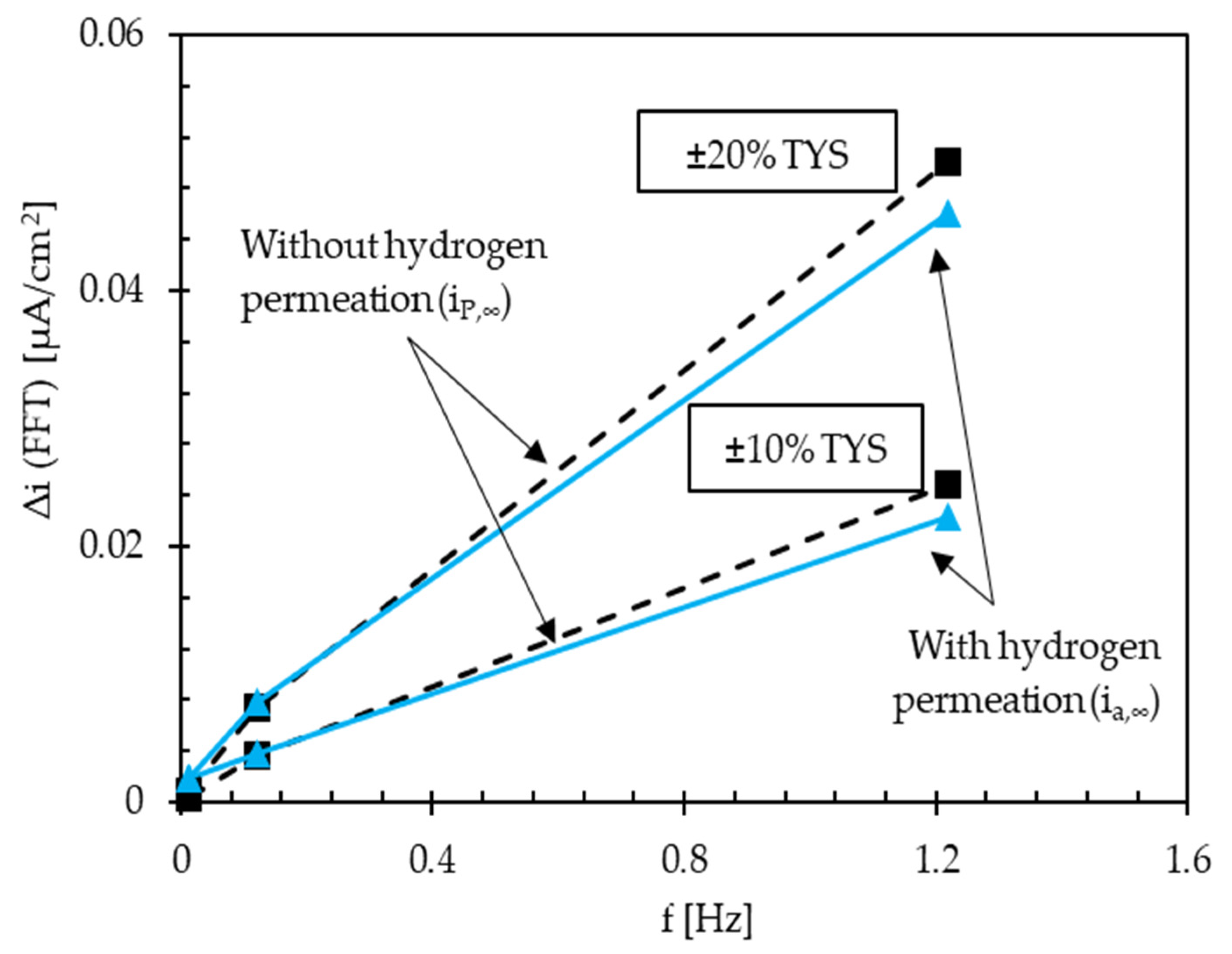 Materials 13 02309 g006