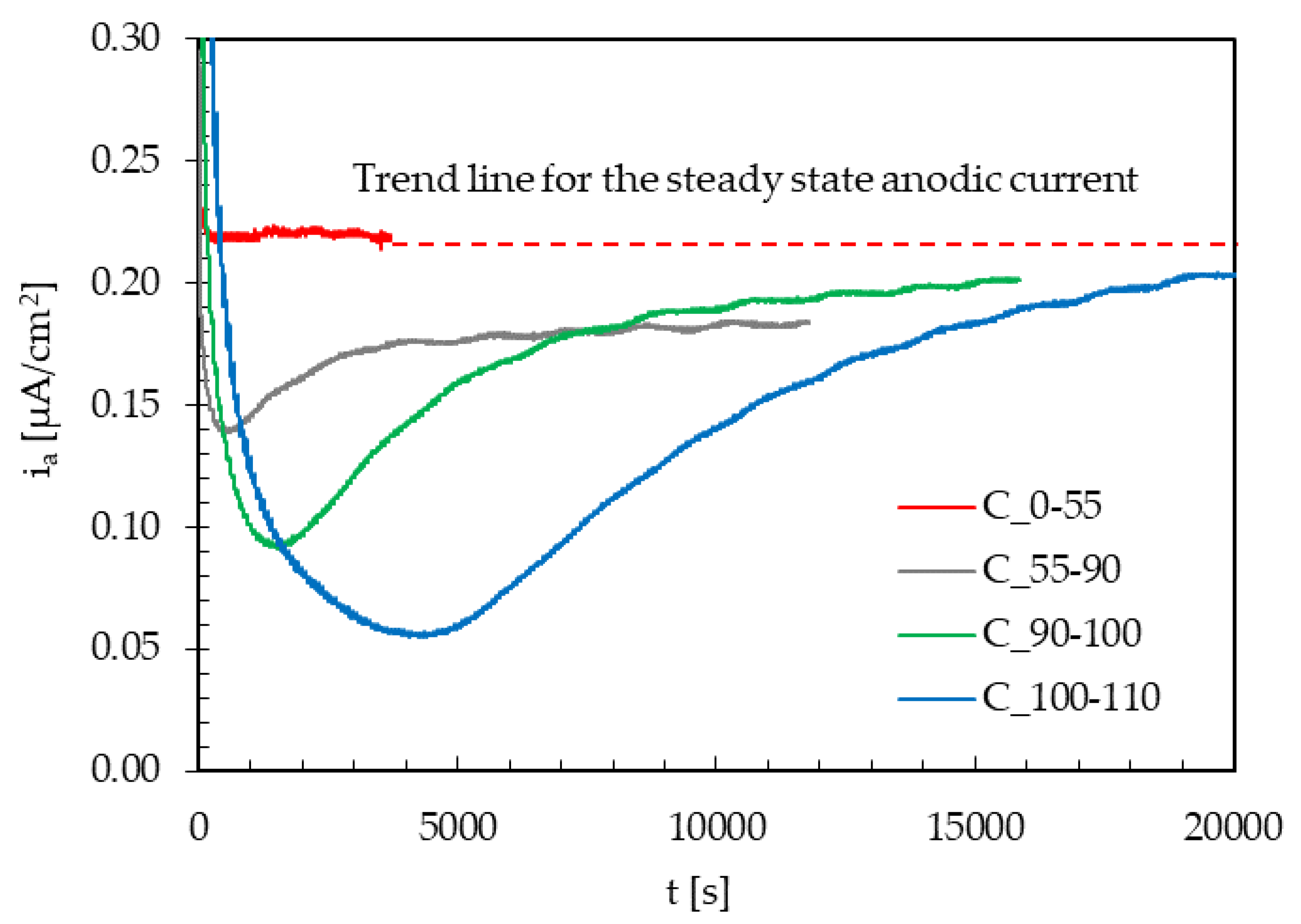 Materials 13 02309 g007
