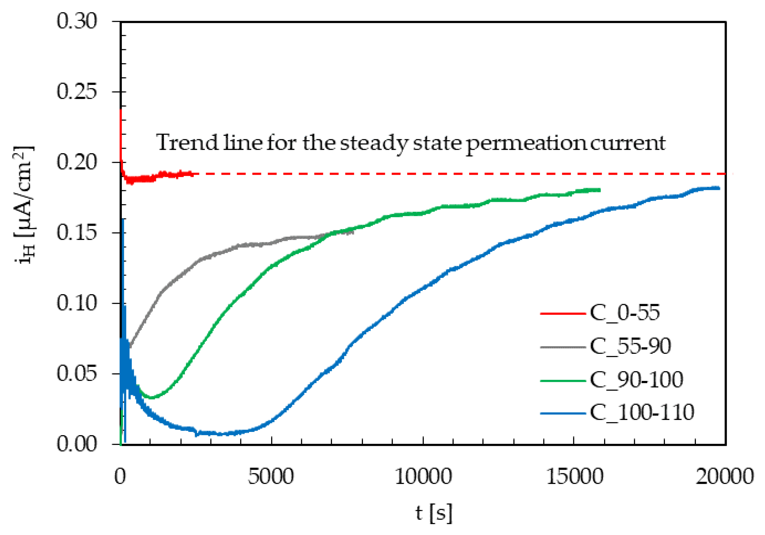 Materials 13 02309 g009