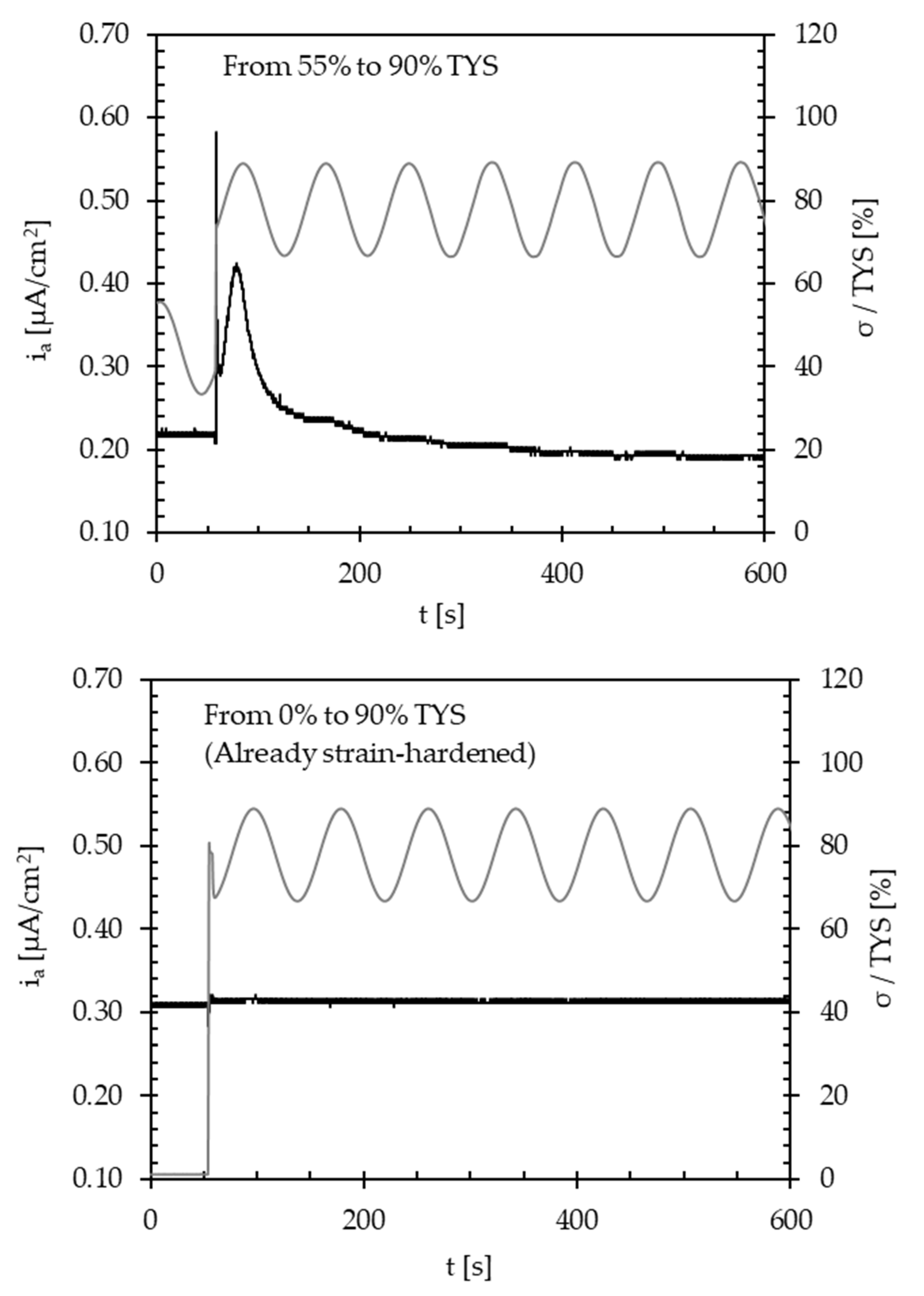 Materials 13 02309 g010