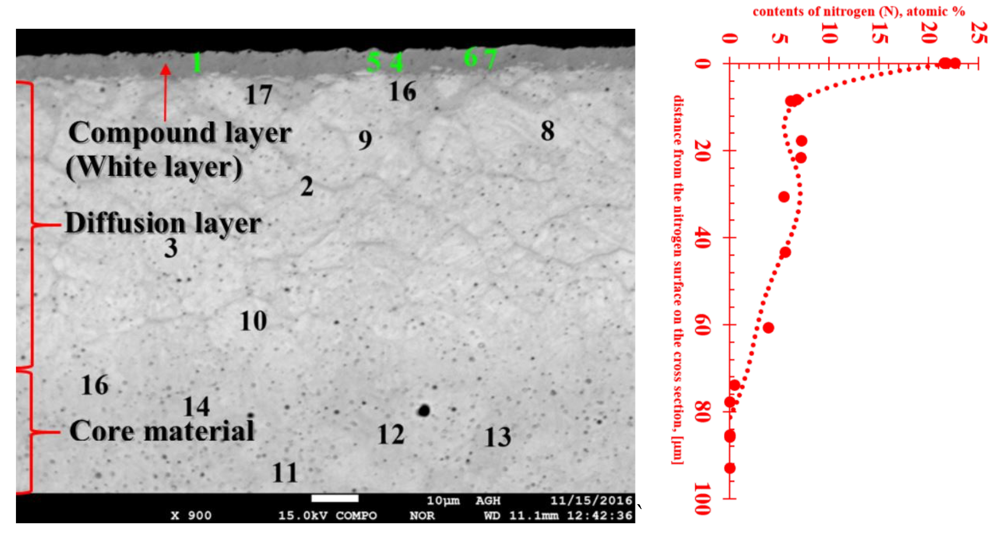 Materials 13 02311 g002