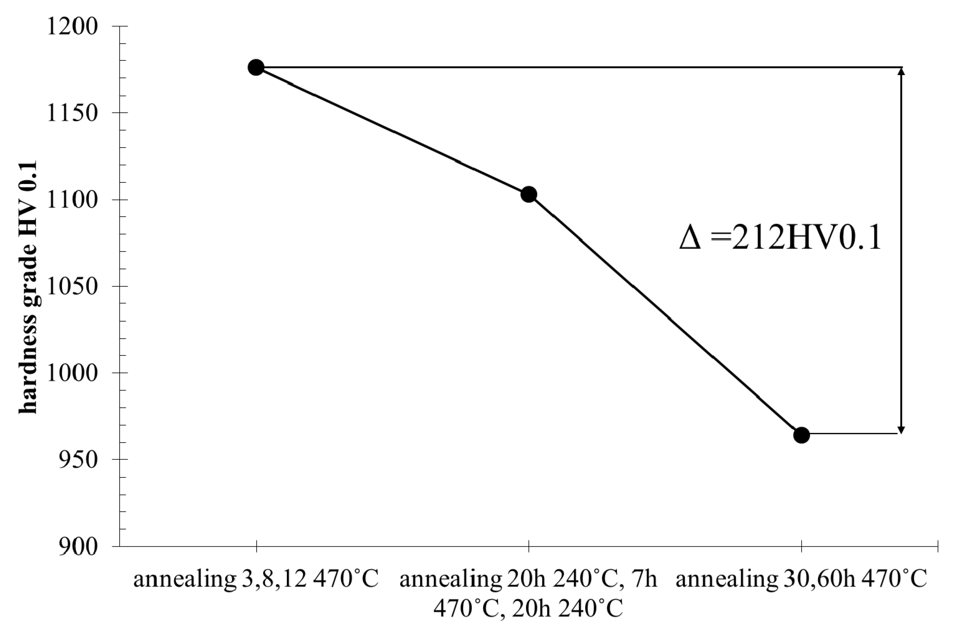 Materials 13 02311 g009