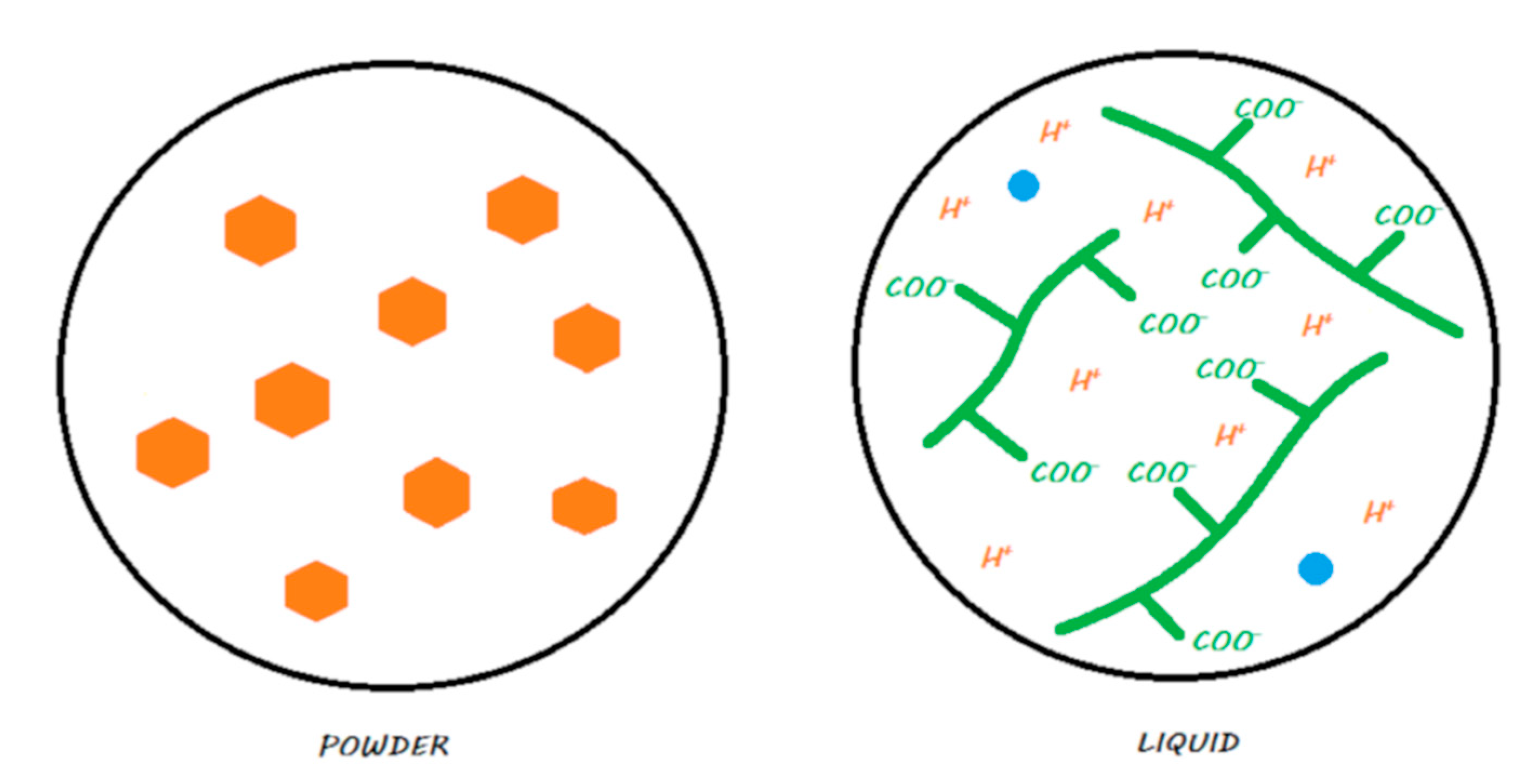 Materials 13 02313 g002