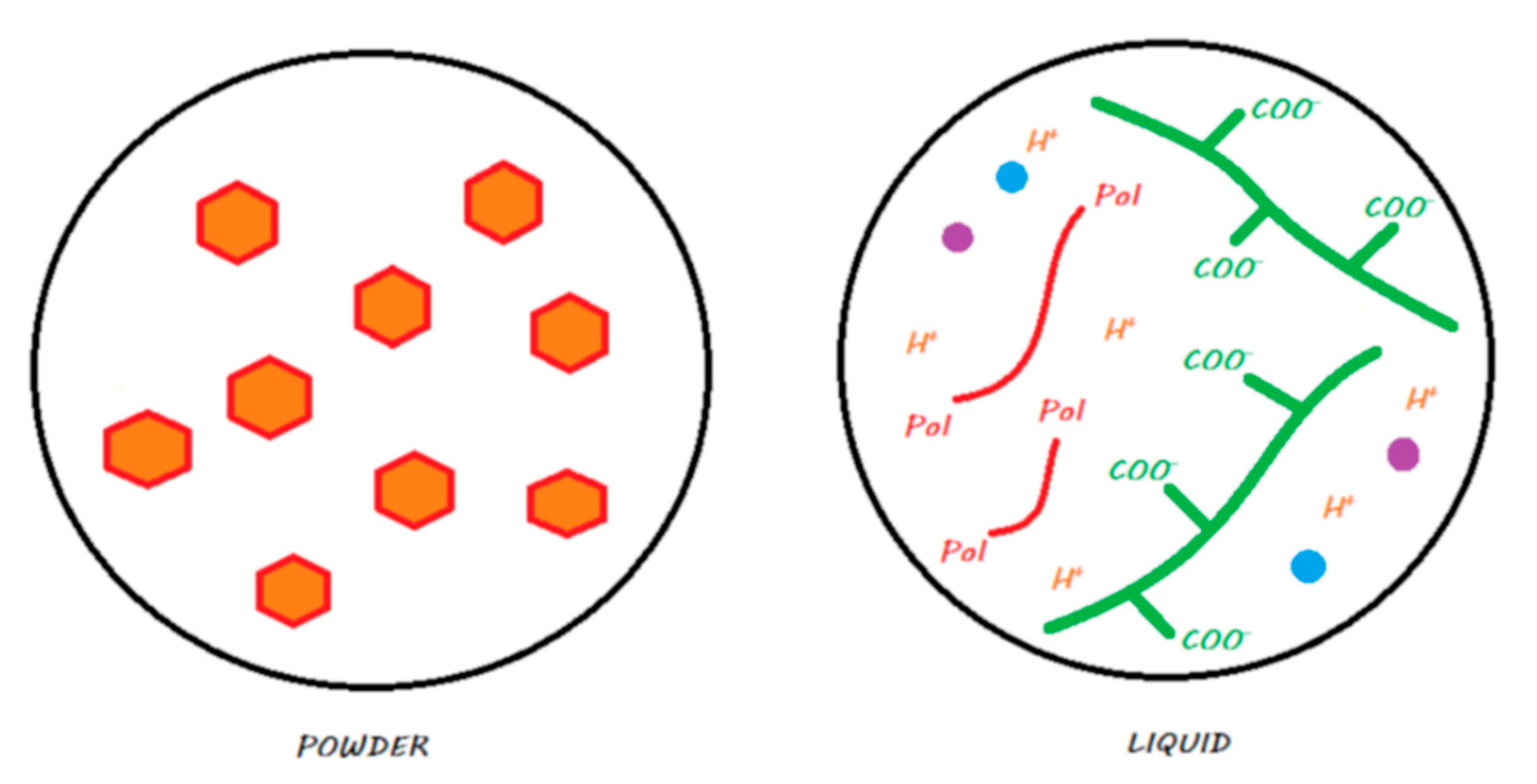 Materials 13 02313 g006