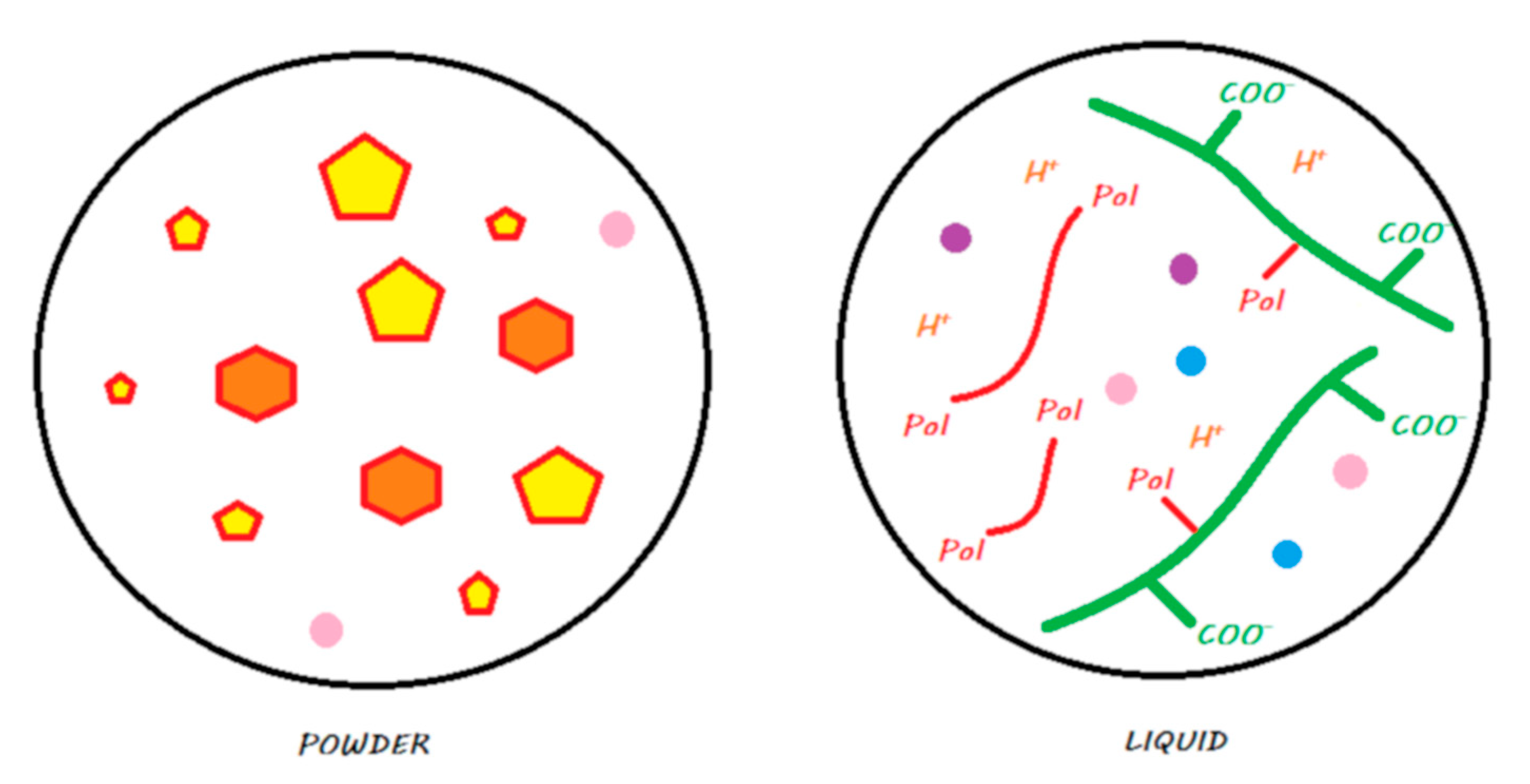 Materials 13 02313 g019