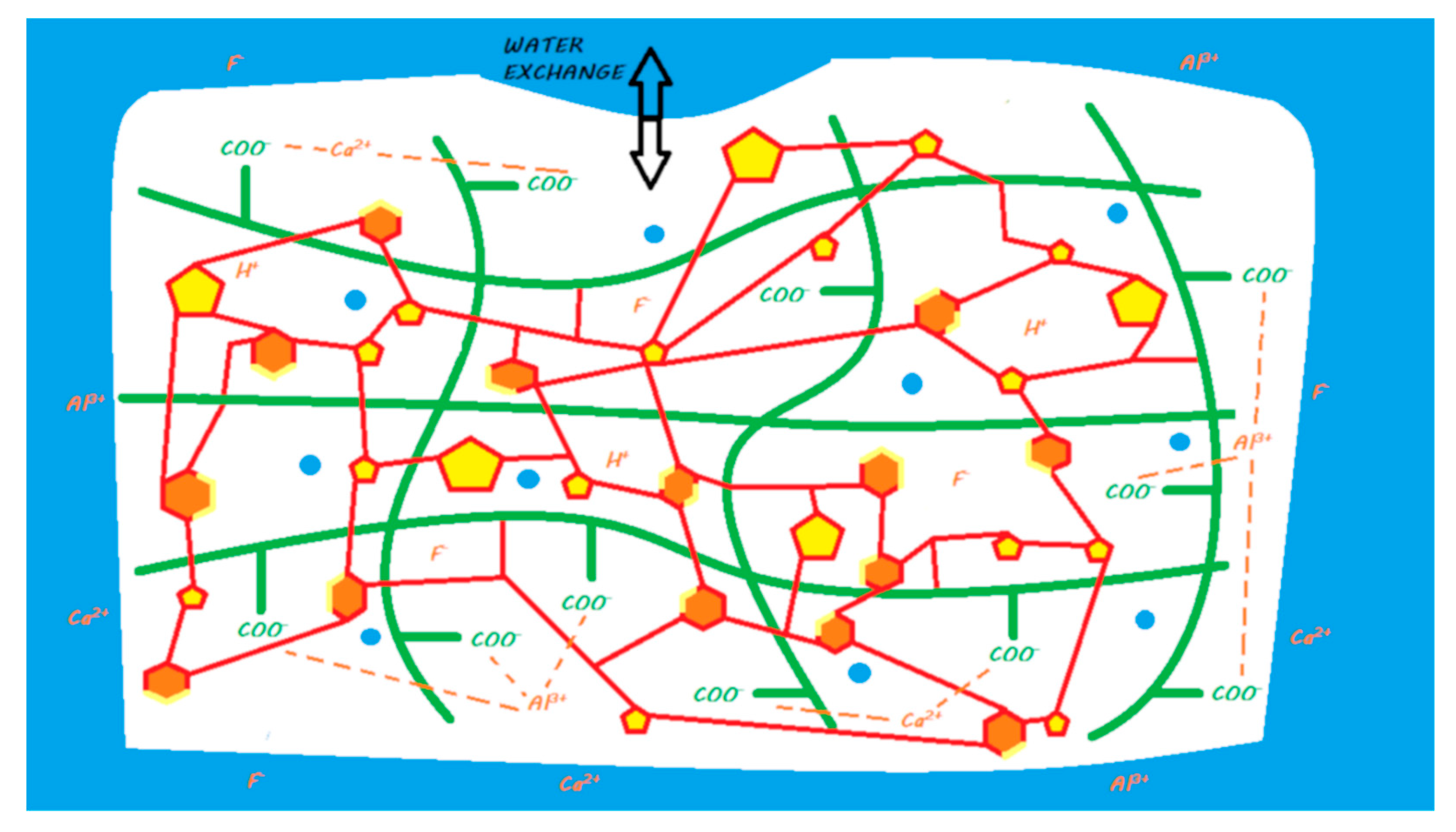 Materials 13 02313 g020