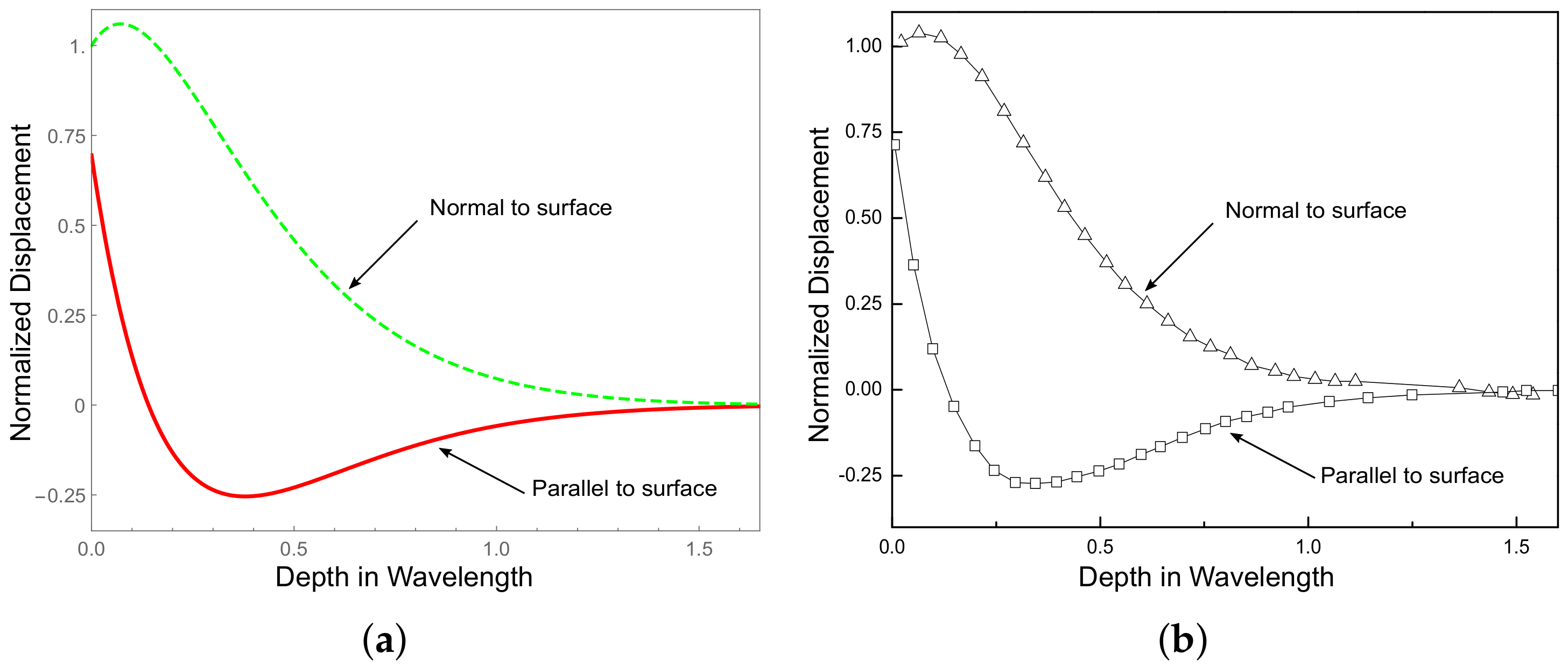 Materials 13 02320 g002