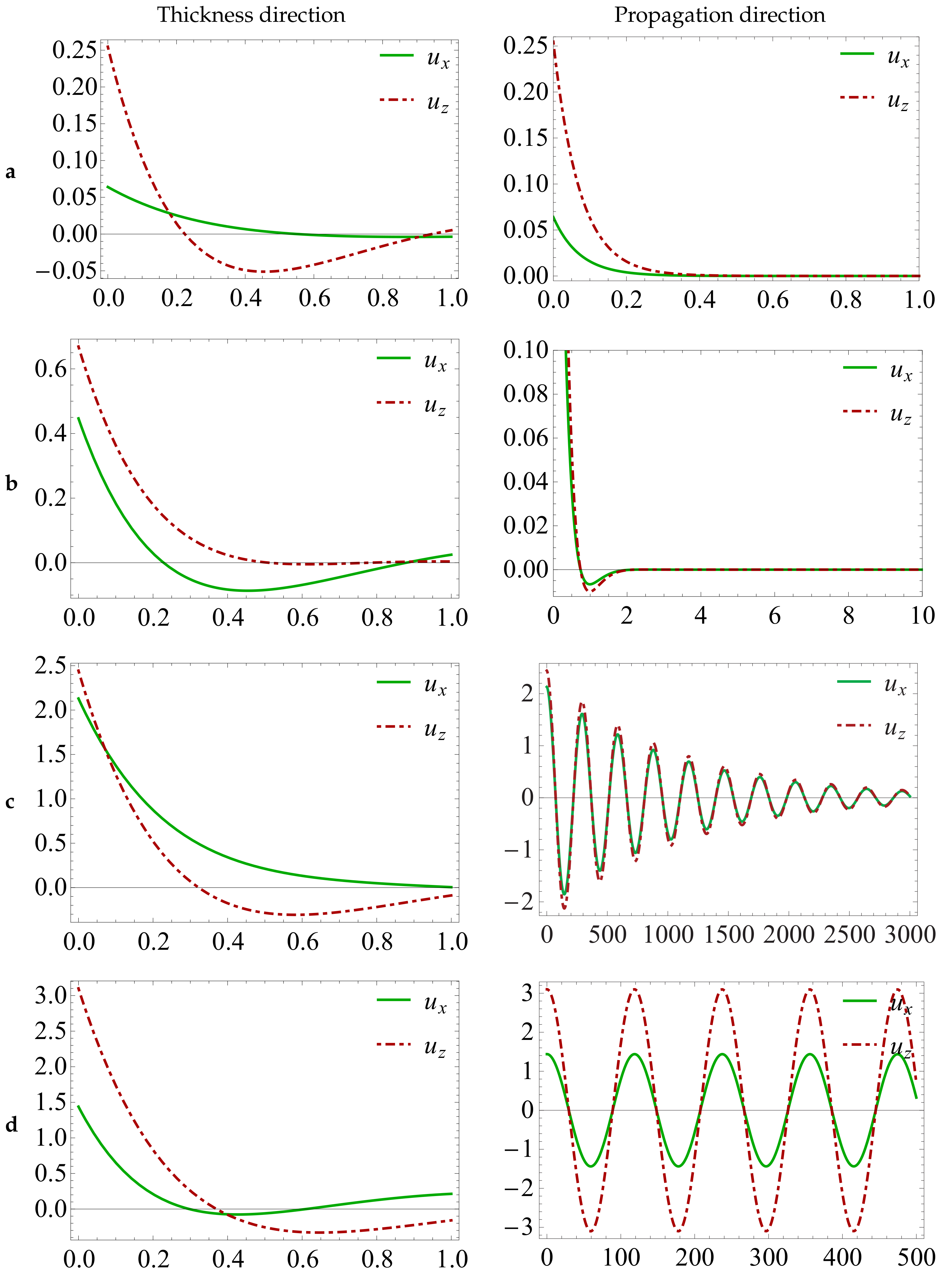 Materials 13 02320 g005