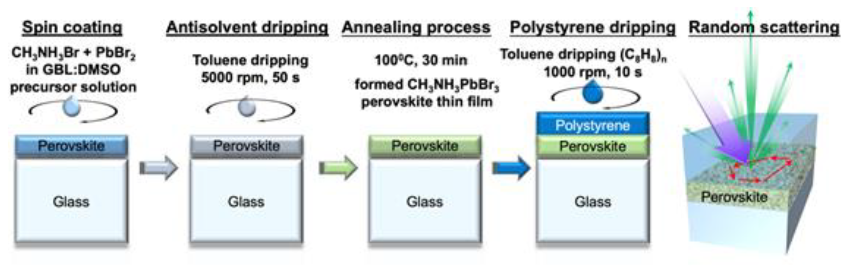 Materials 13 02322 g001