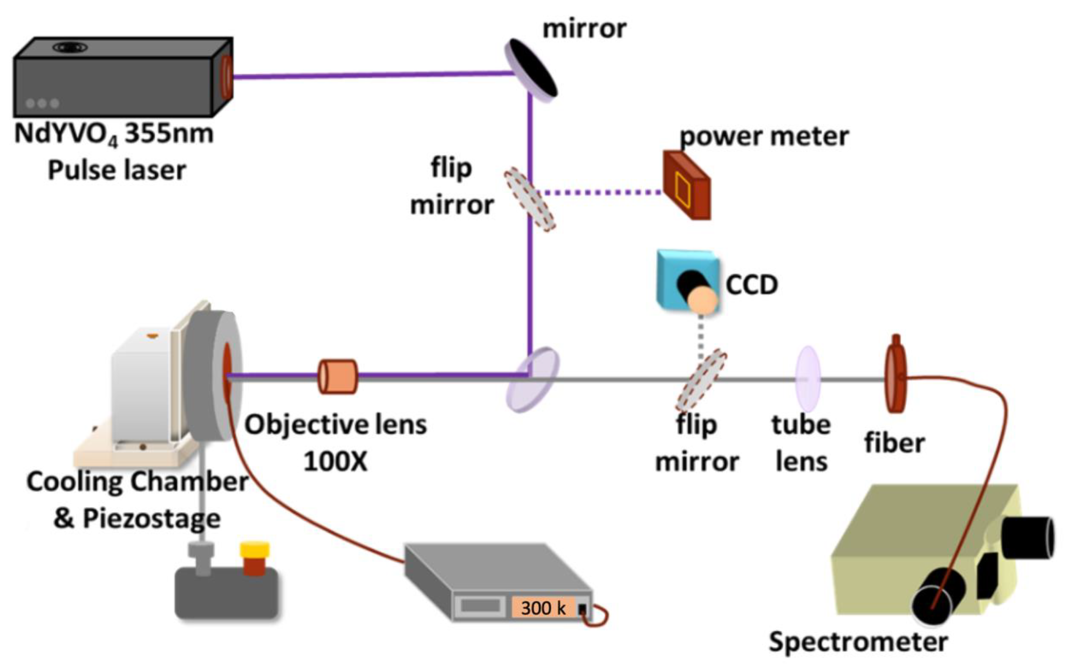 Materials 13 02322 g002