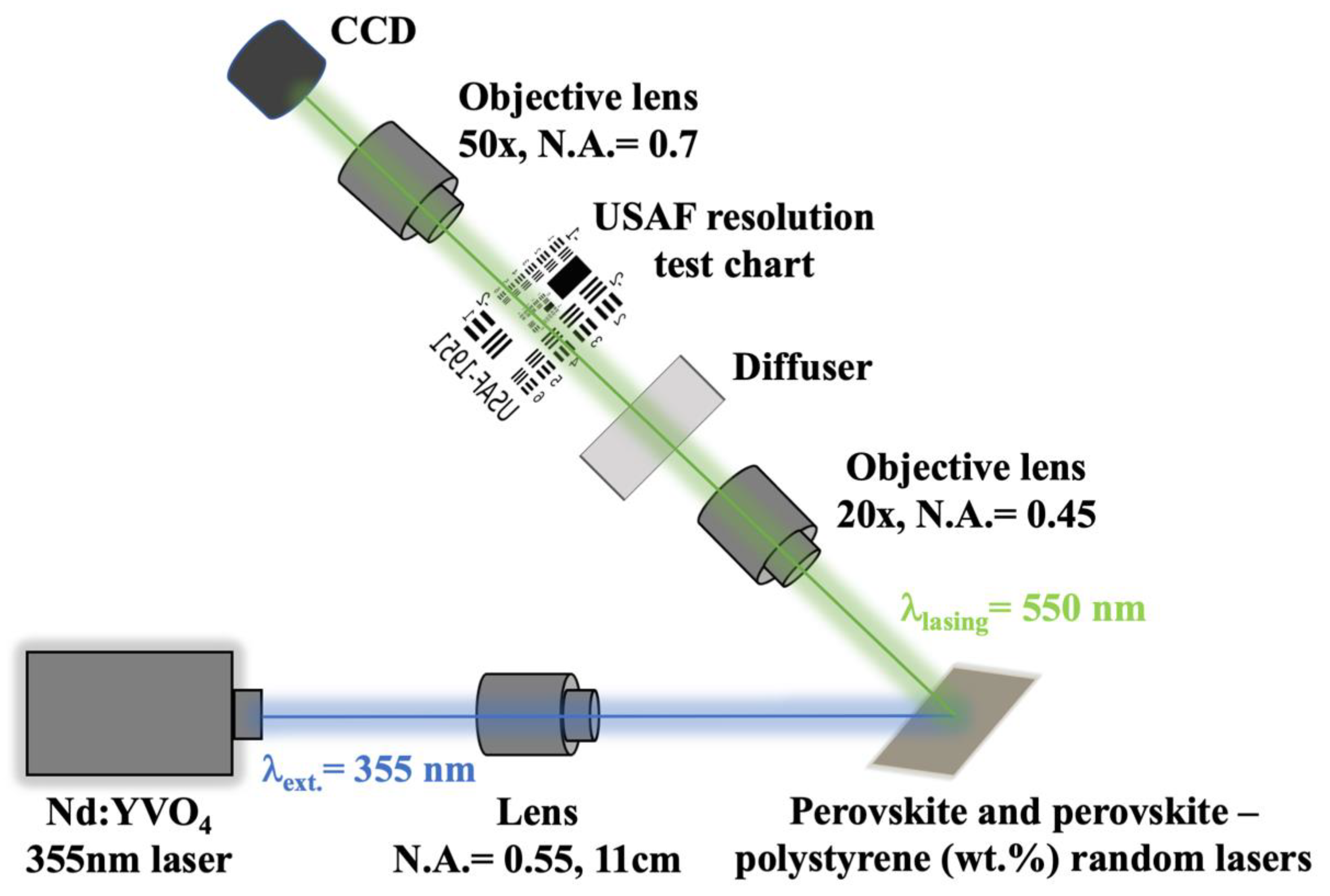 Materials 13 02322 g003