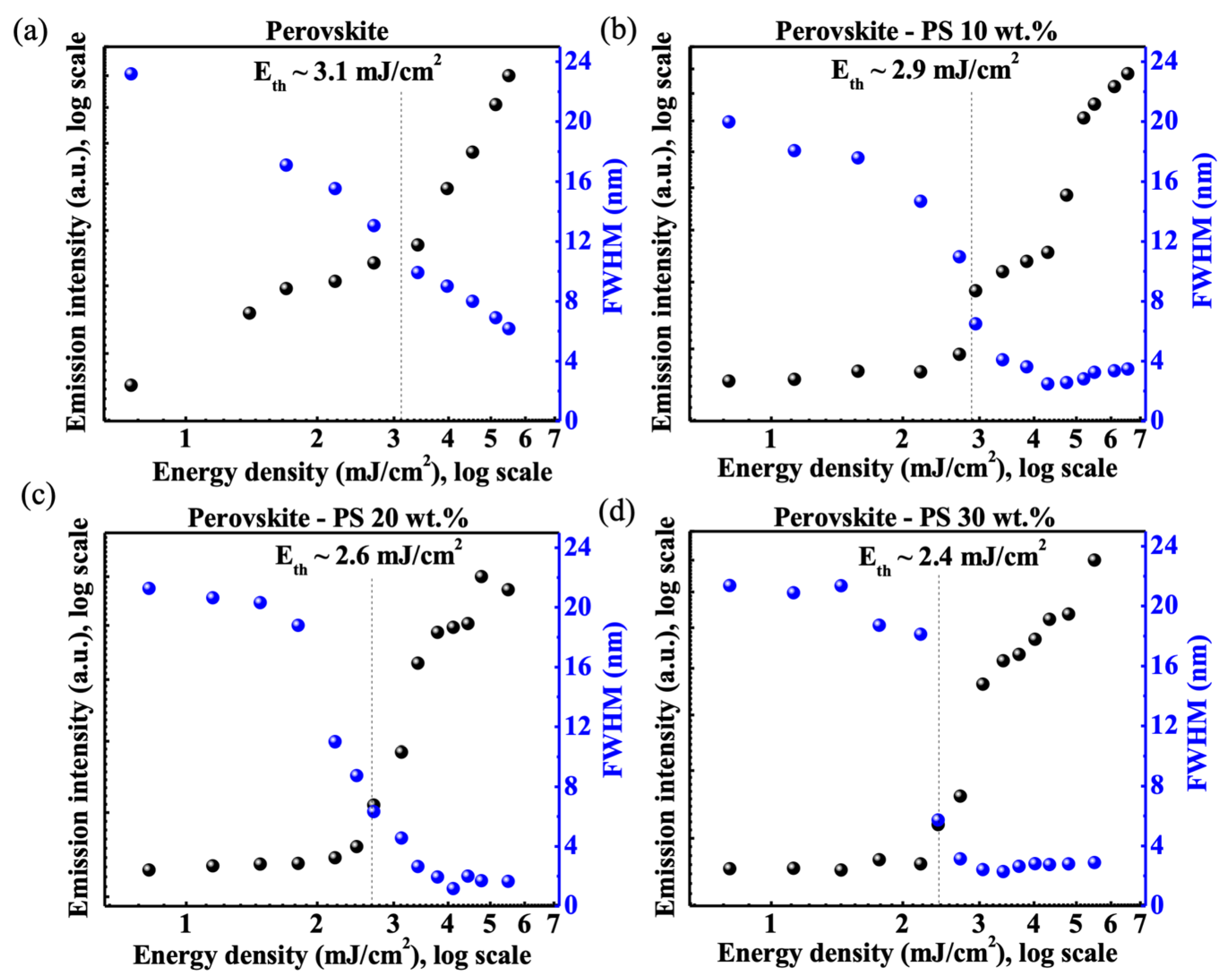 Materials 13 02322 g006