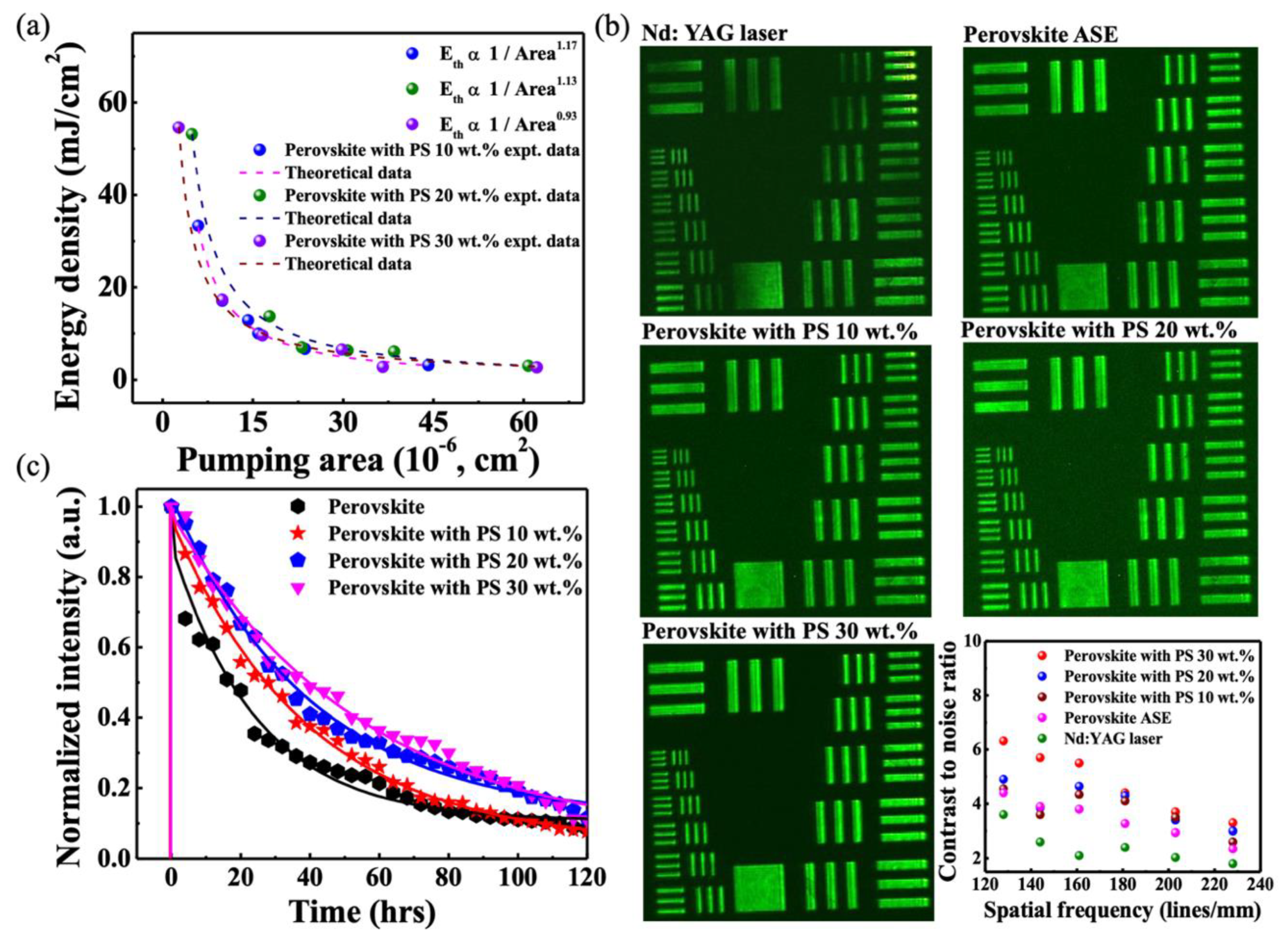 Materials 13 02322 g007