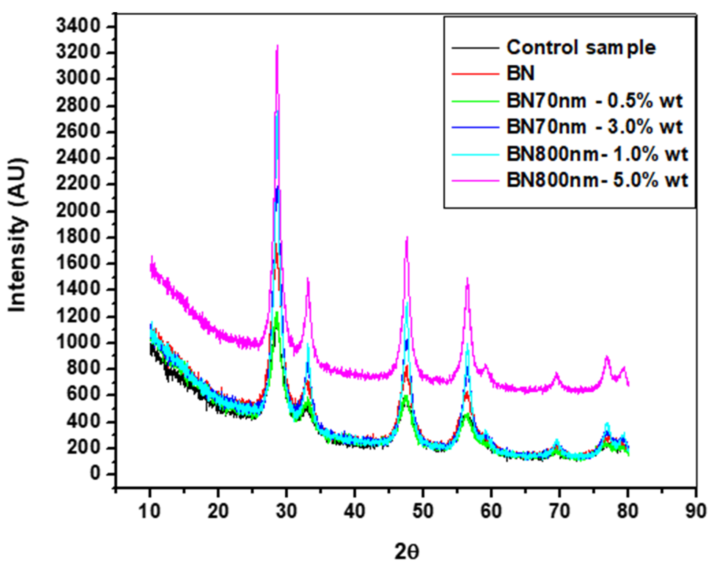 Materials 13 02323 g005