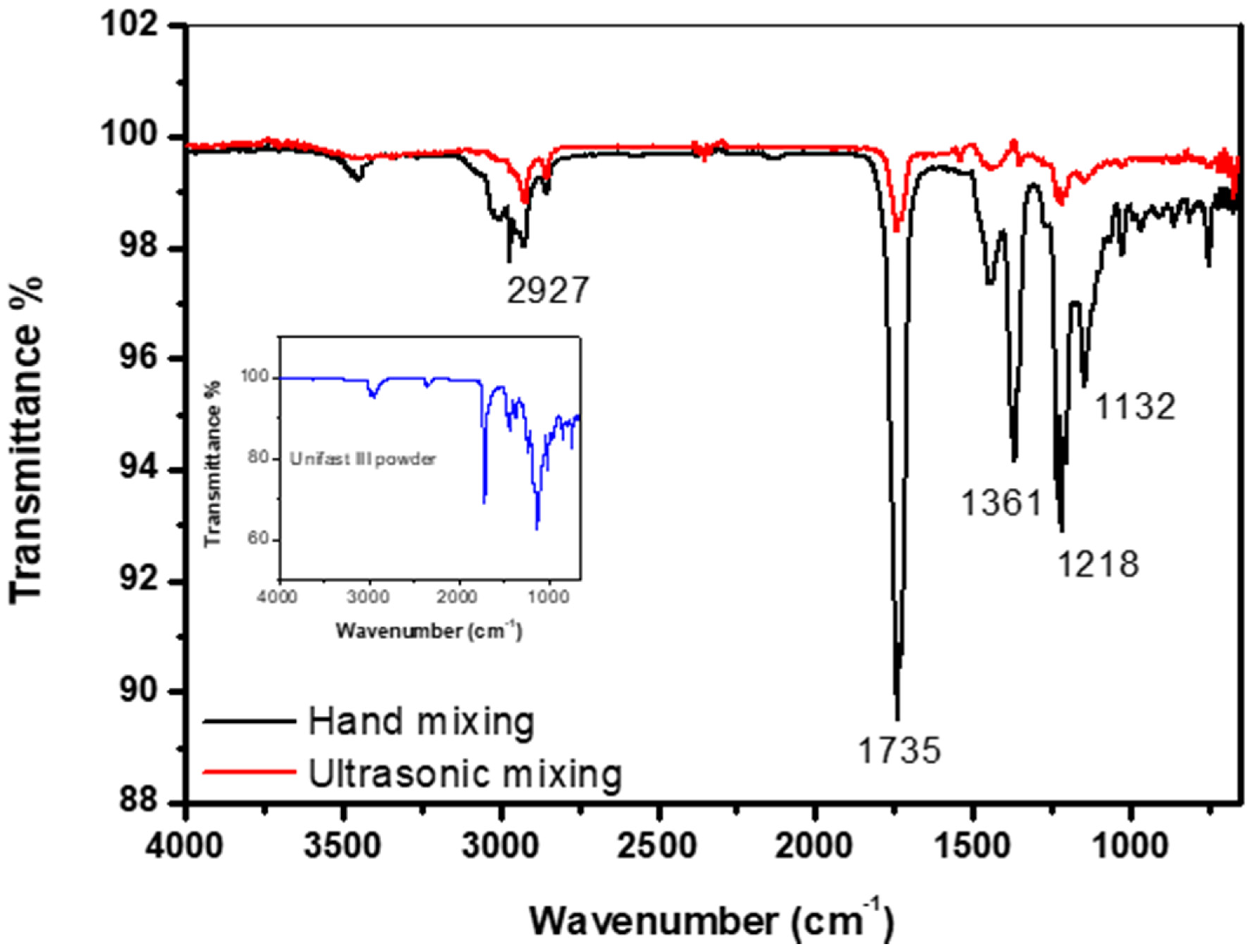 Materials 13 02323 g006