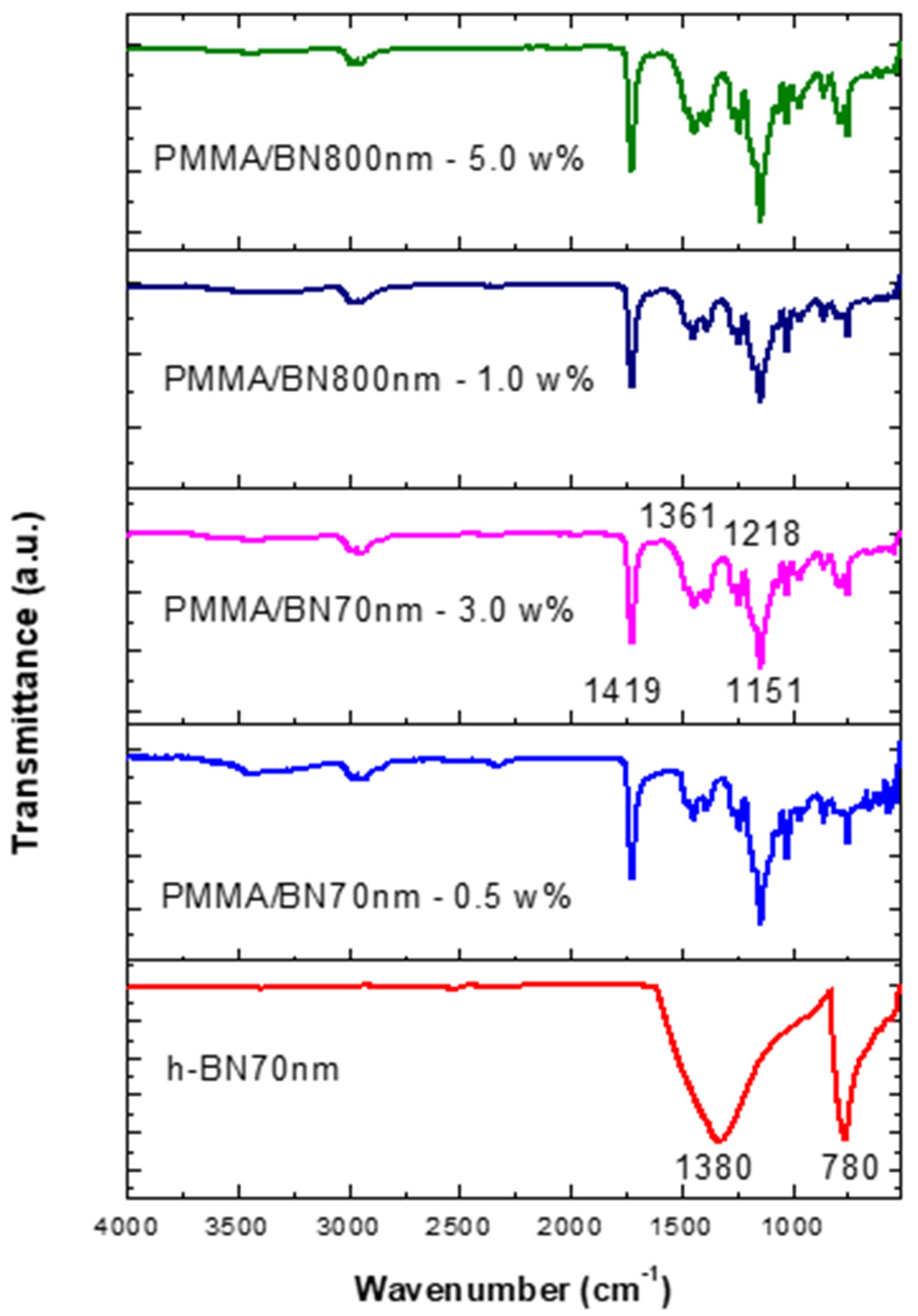 Materials 13 02323 g007