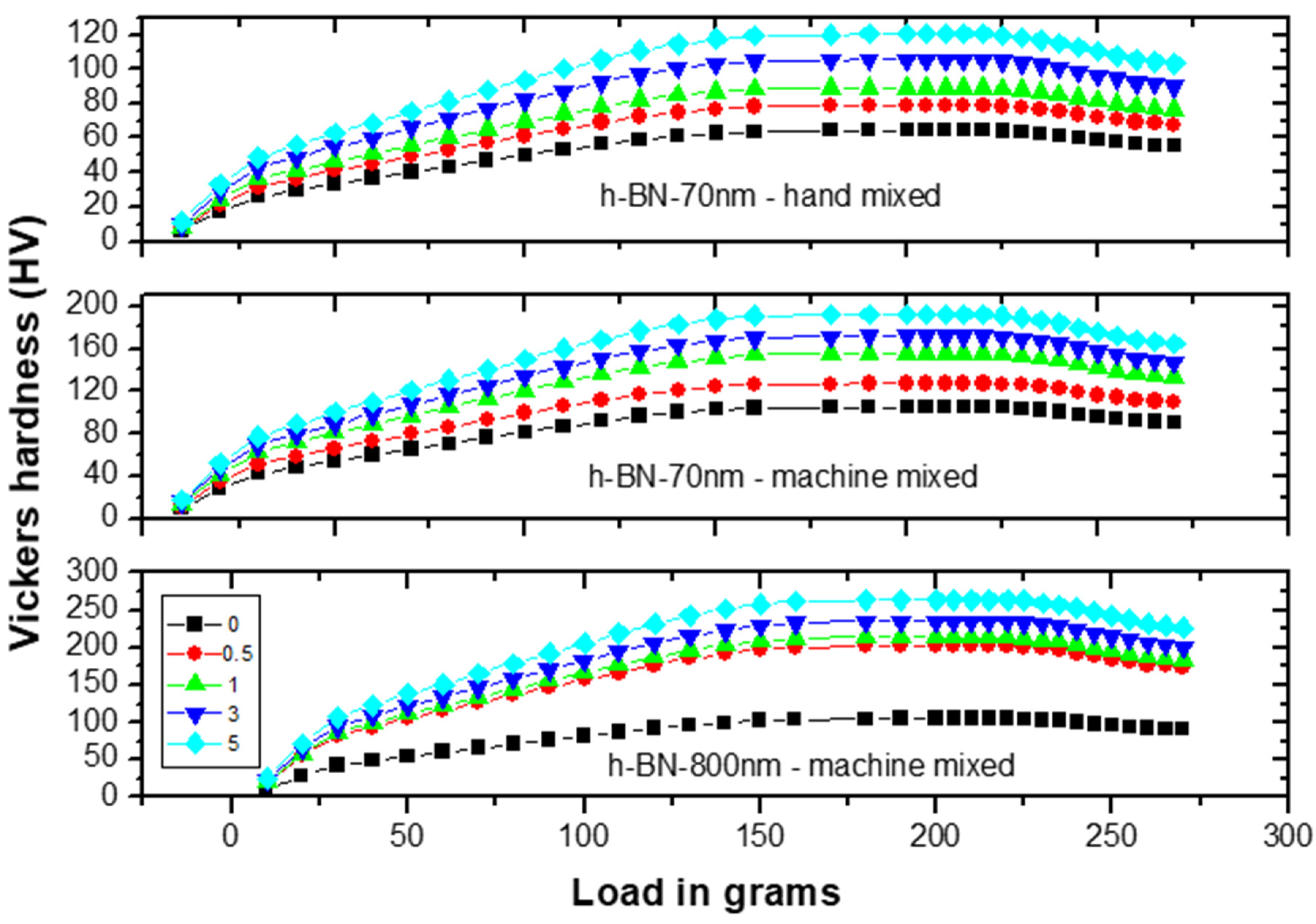 Materials 13 02323 g008