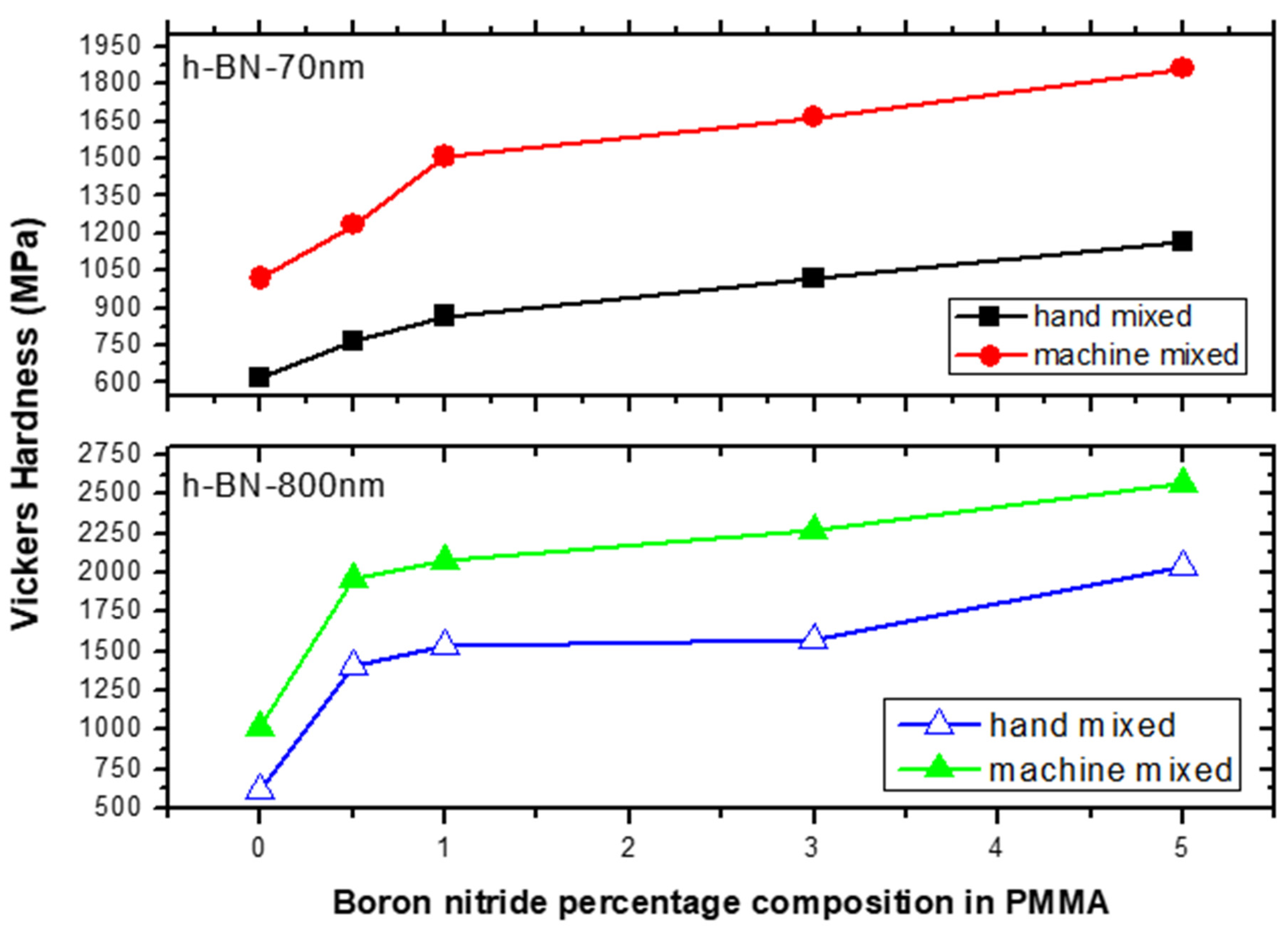 Materials 13 02323 g009