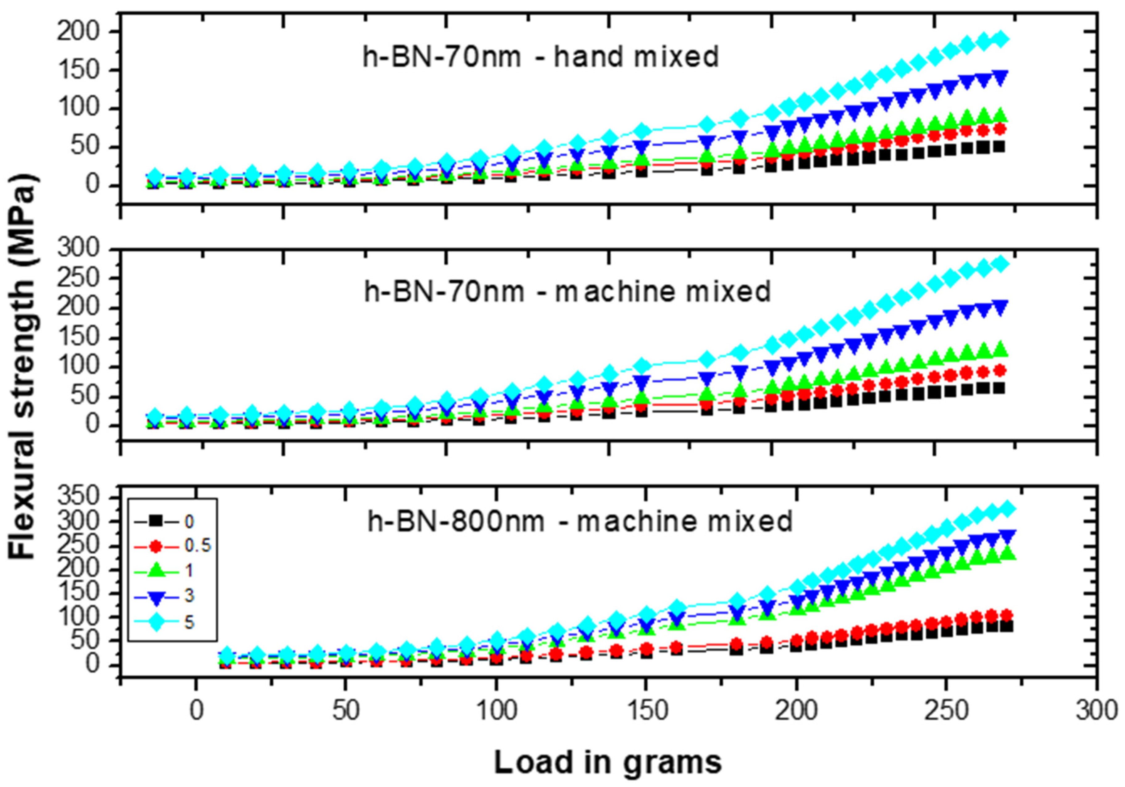 Materials 13 02323 g010