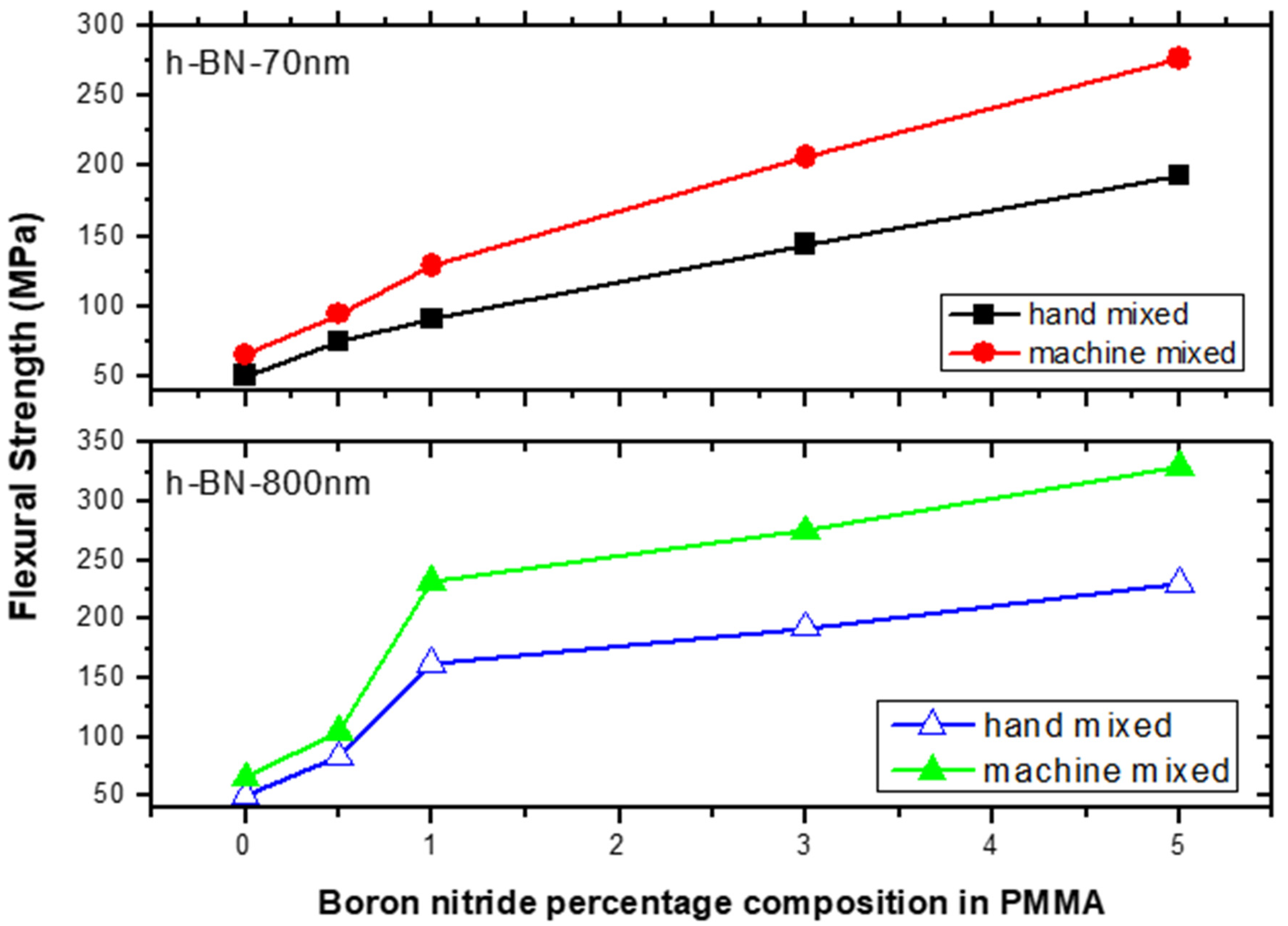 Materials 13 02323 g011