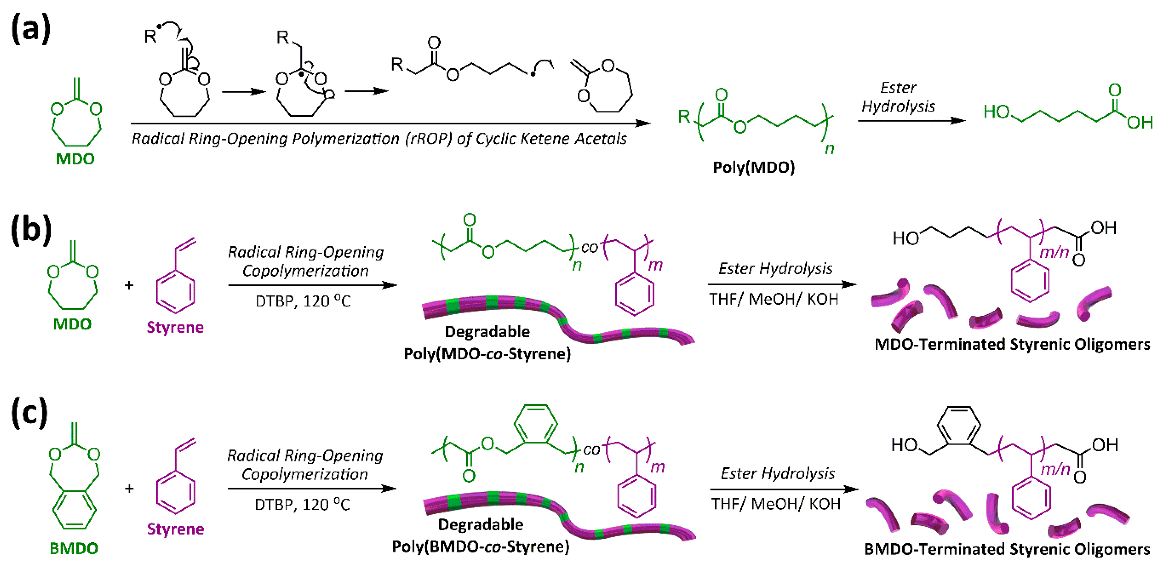 Materials 13 02325 g001