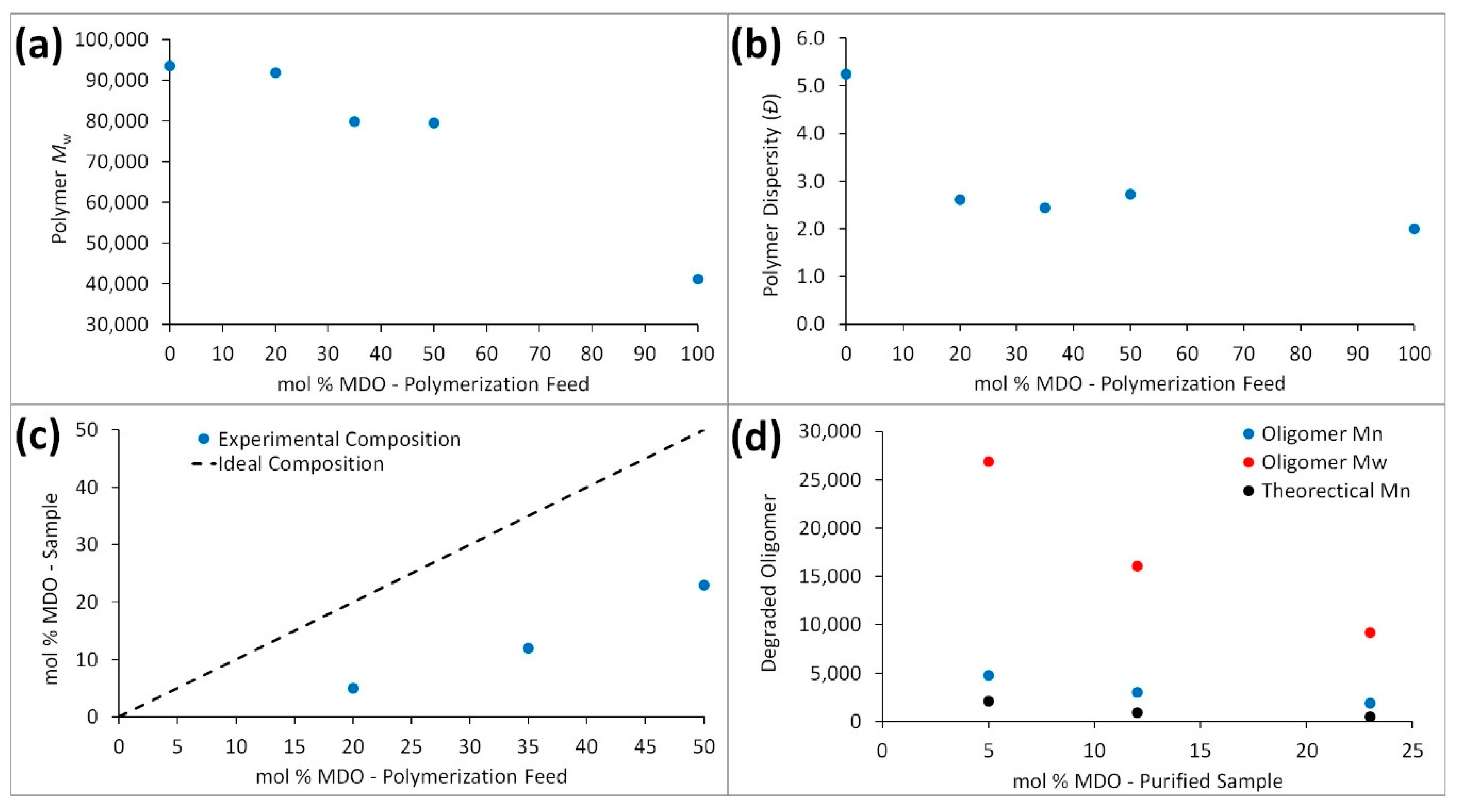 Materials 13 02325 g003