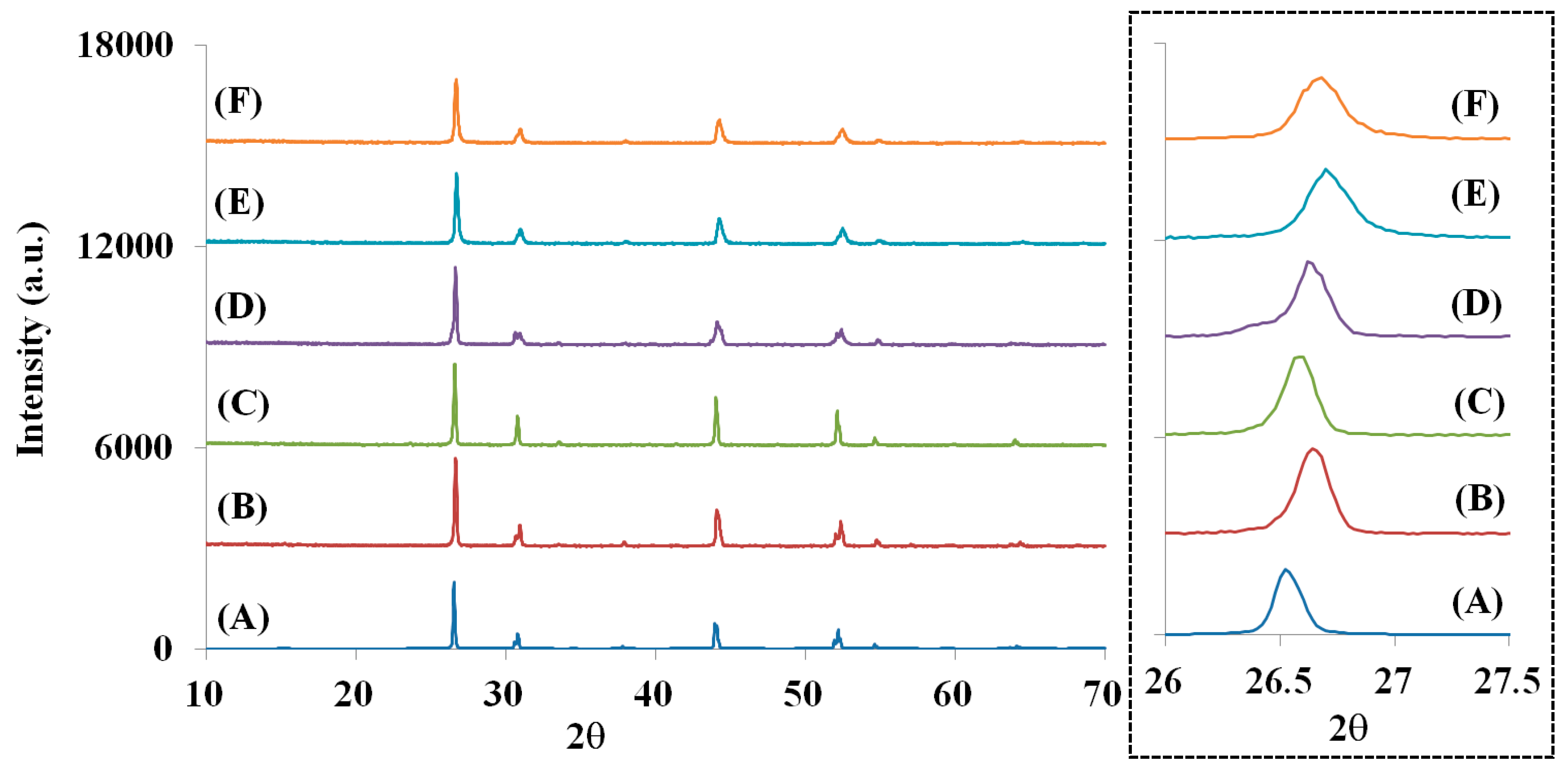 Materials 13 02326 g002