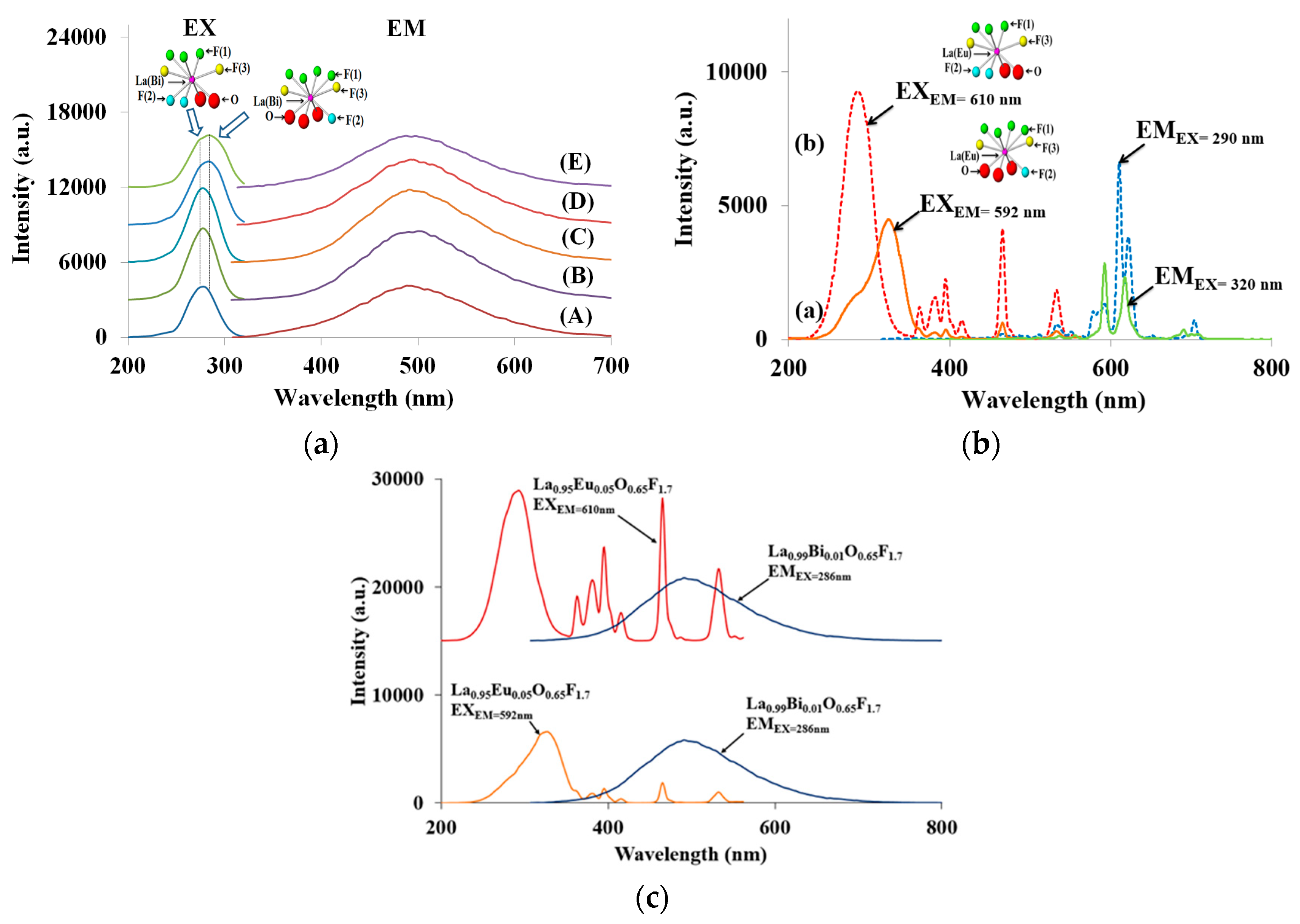 Materials 13 02326 g003