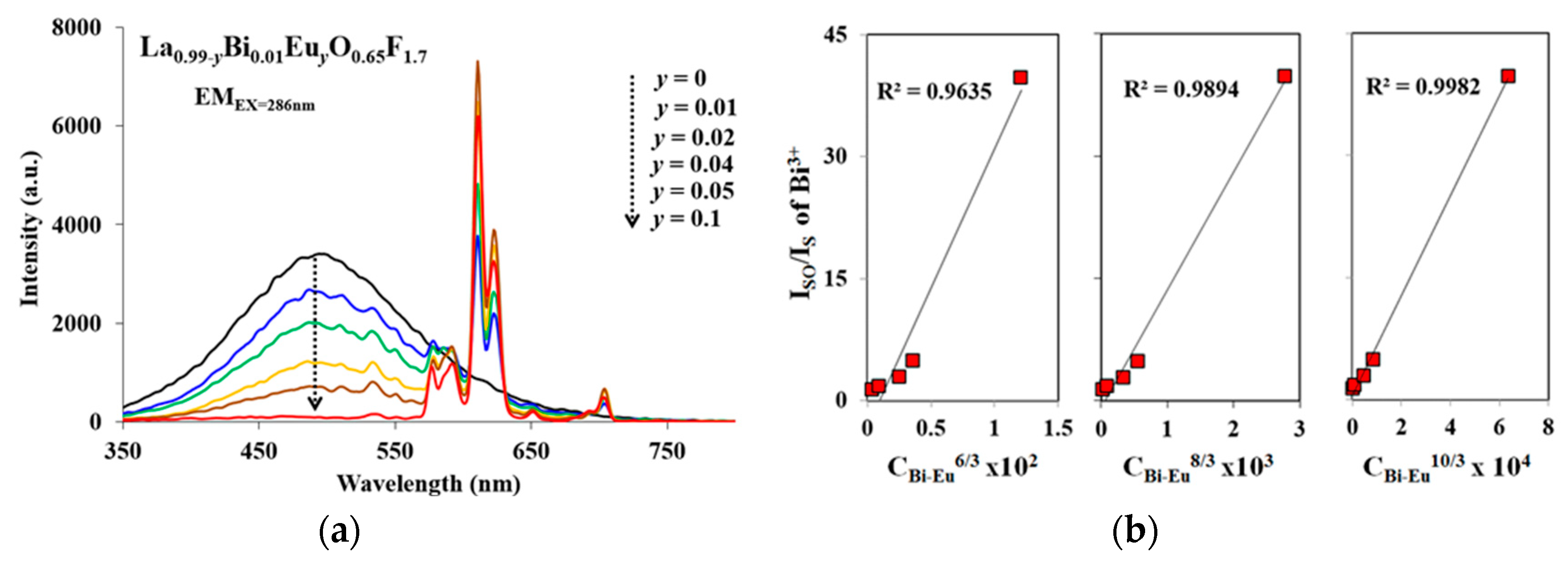 Materials 13 02326 g004a