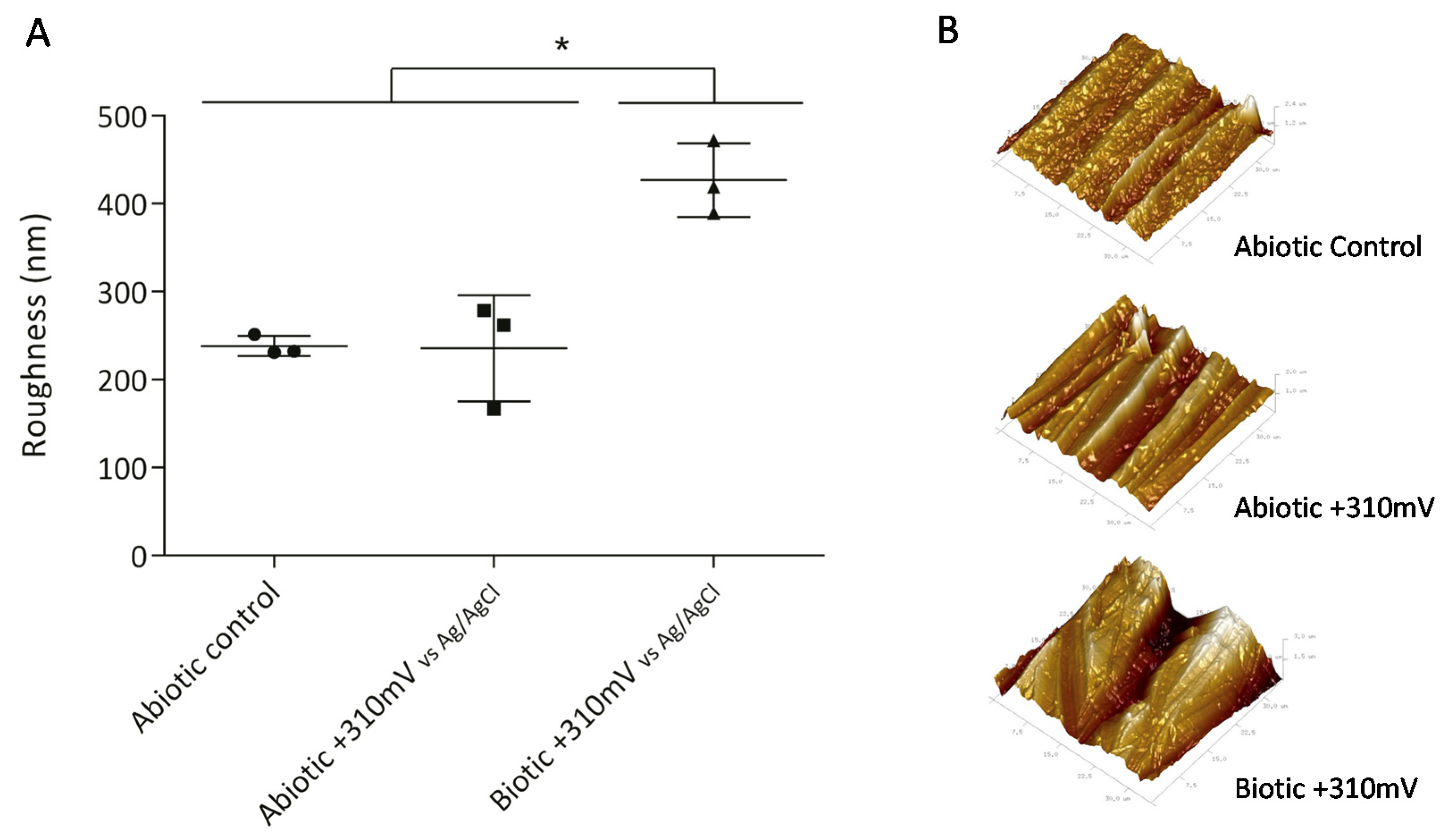 Materials 13 02327 g003
