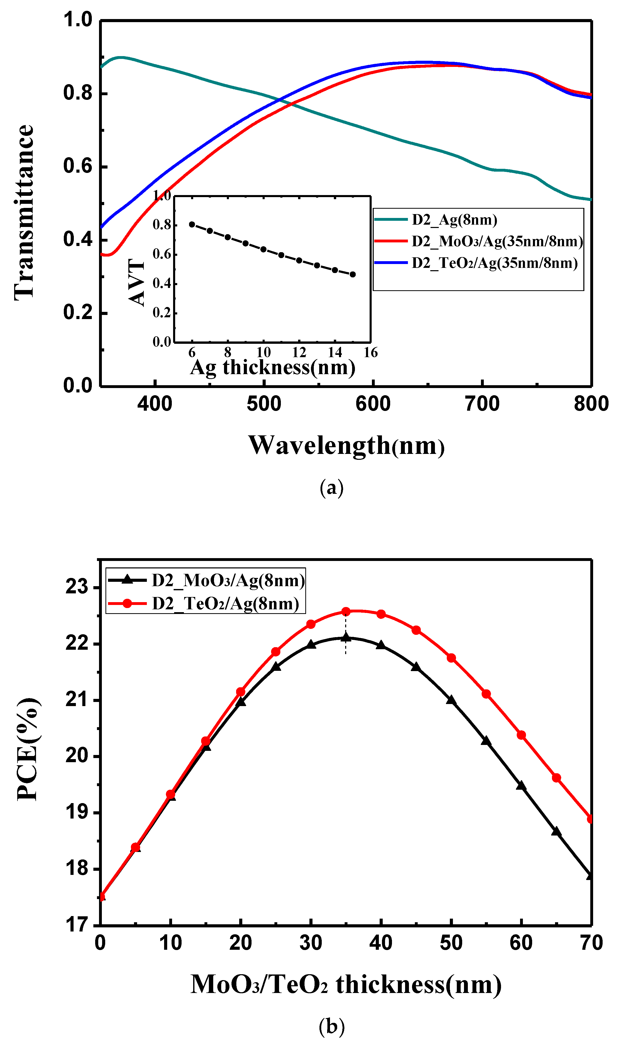 Materials 13 02328 g004