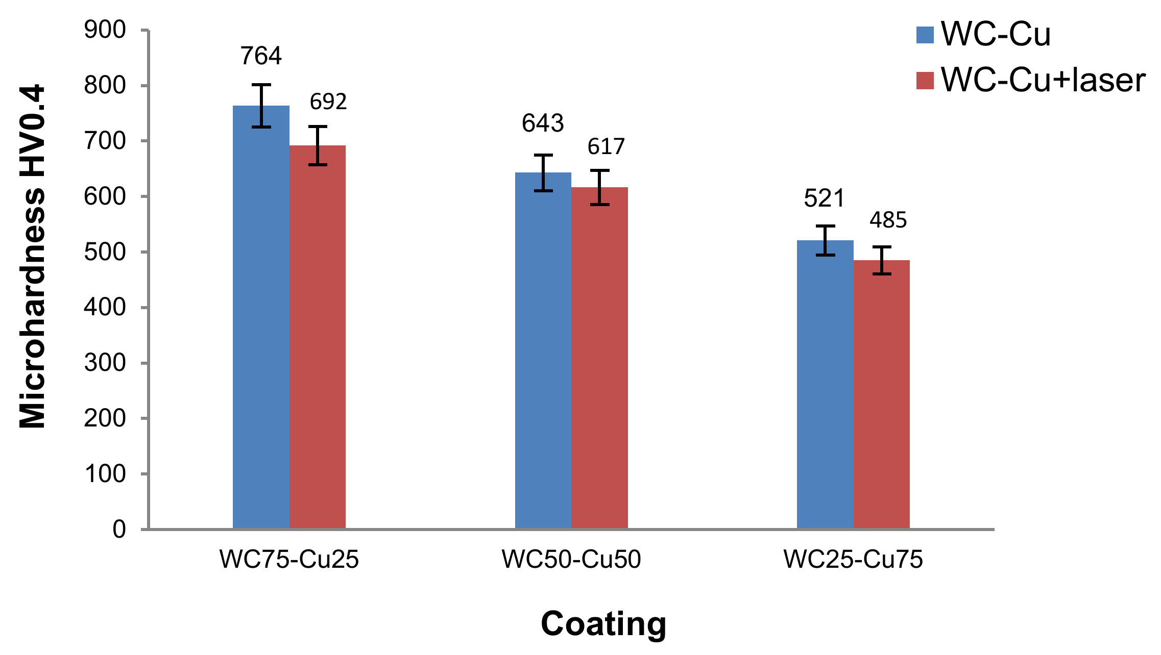 Materials 13 02331 g009