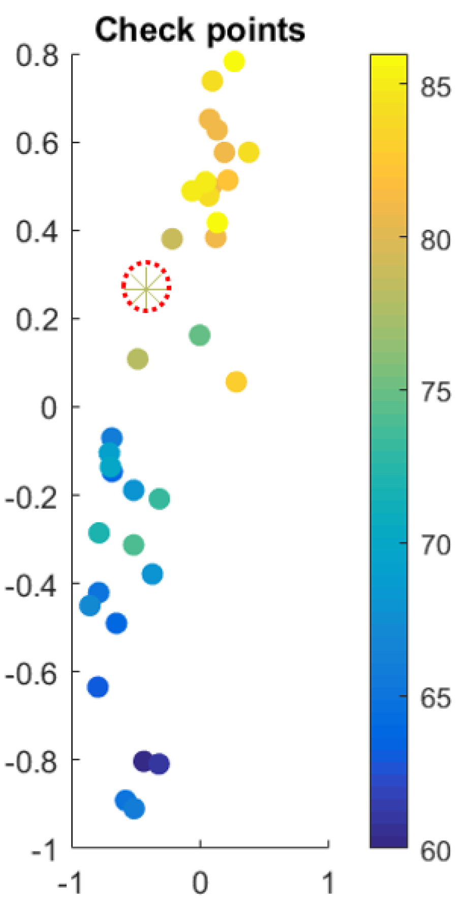 Materials 13 02335 g007