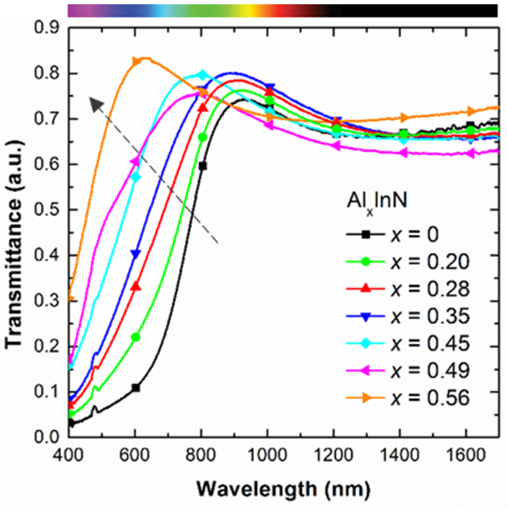 Materials 13 02336 g003