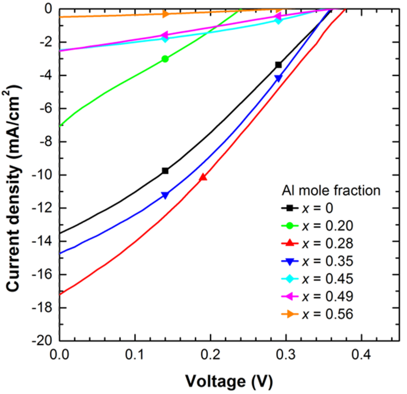 Materials 13 02336 g005