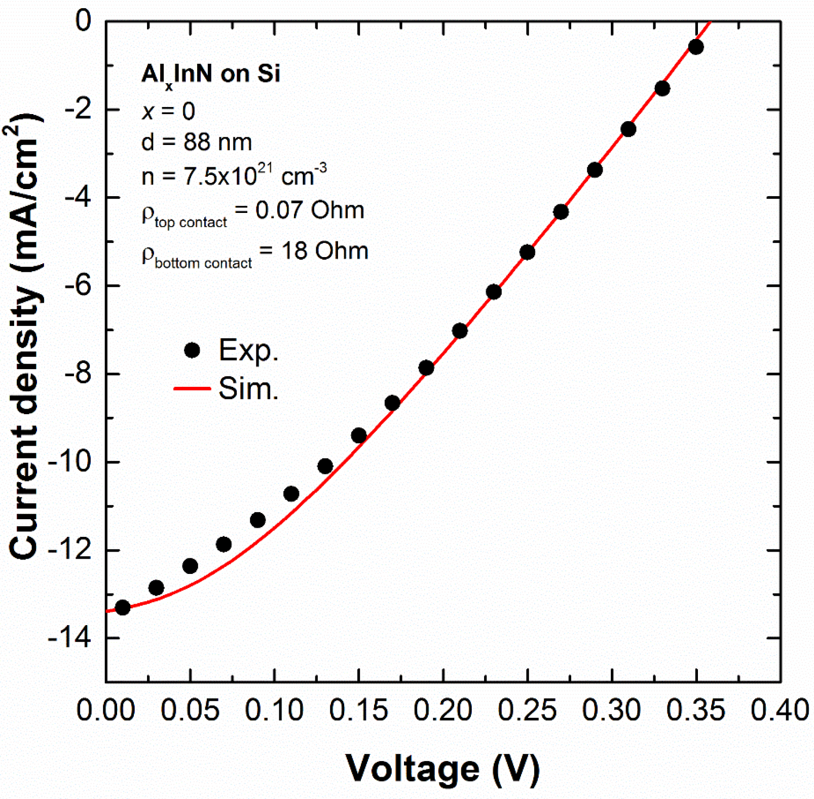 Materials 13 02336 g006