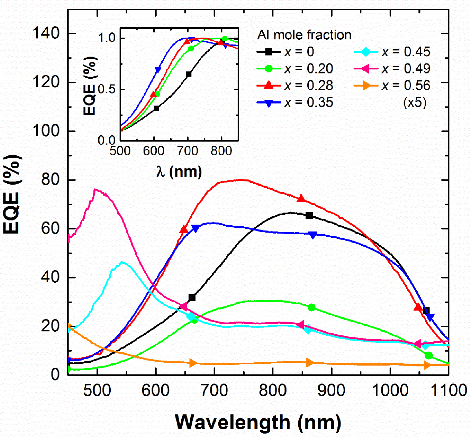 Materials 13 02336 g007